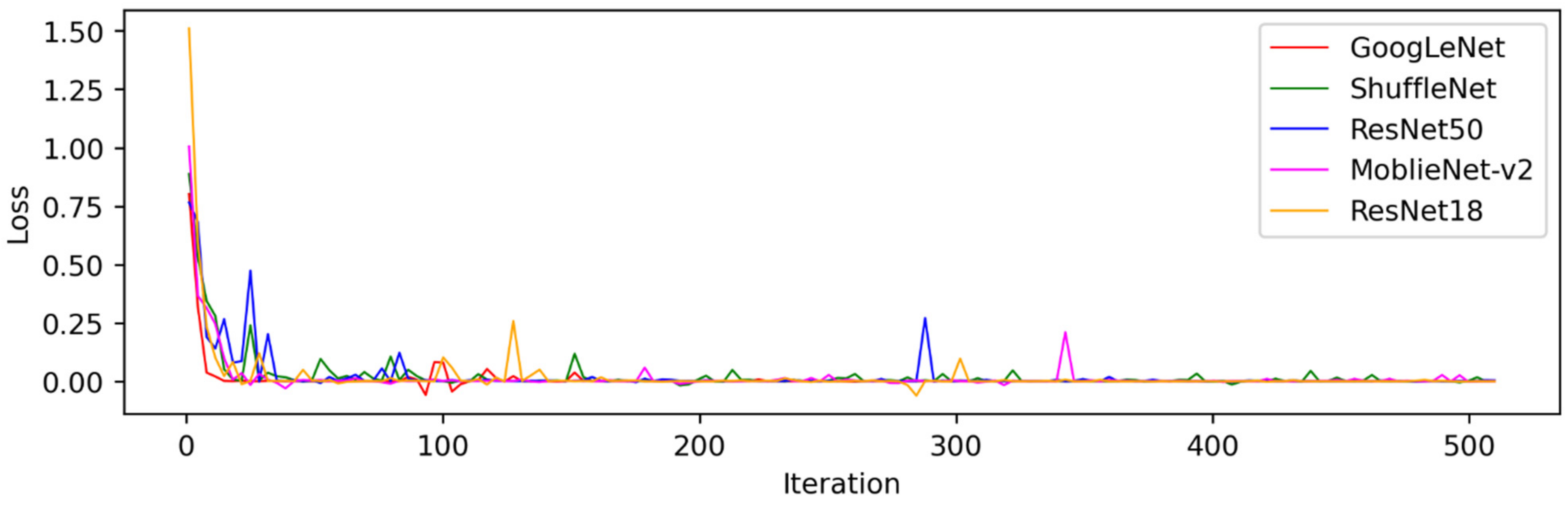 Forests 14 00601 g011