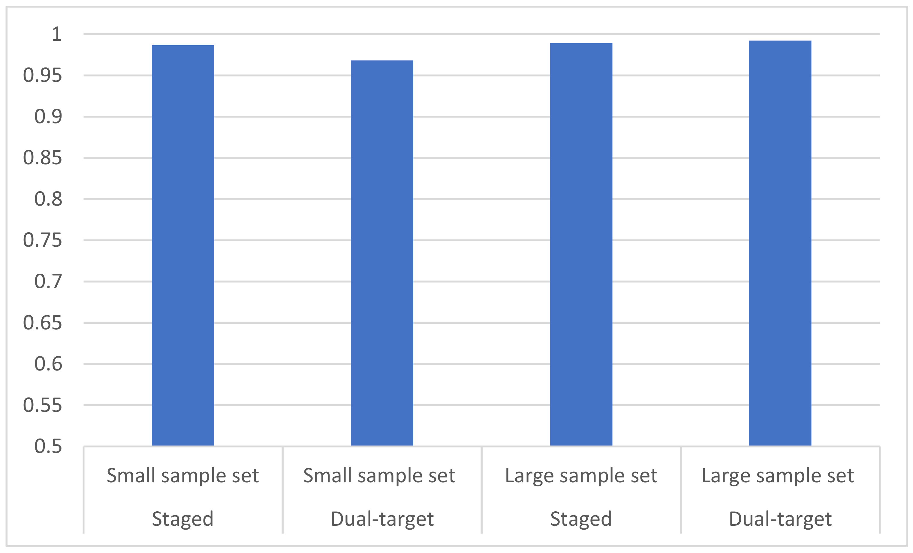Forests 14 00601 g015