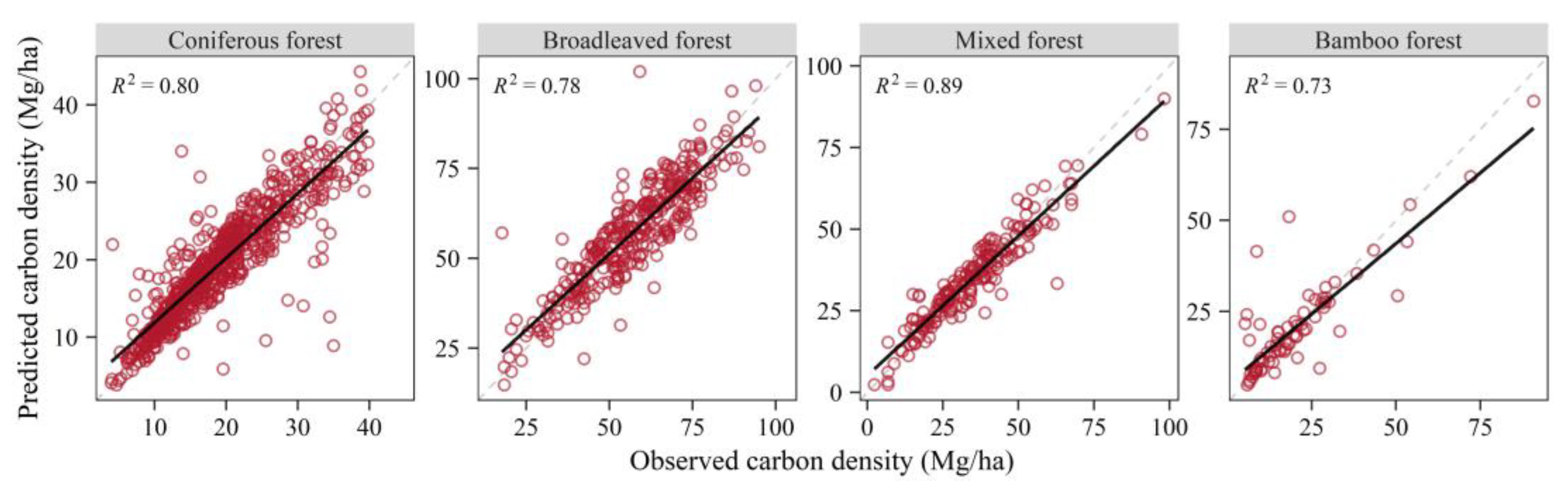 Forests 14 00602 g002 Forests 14 00602 g002