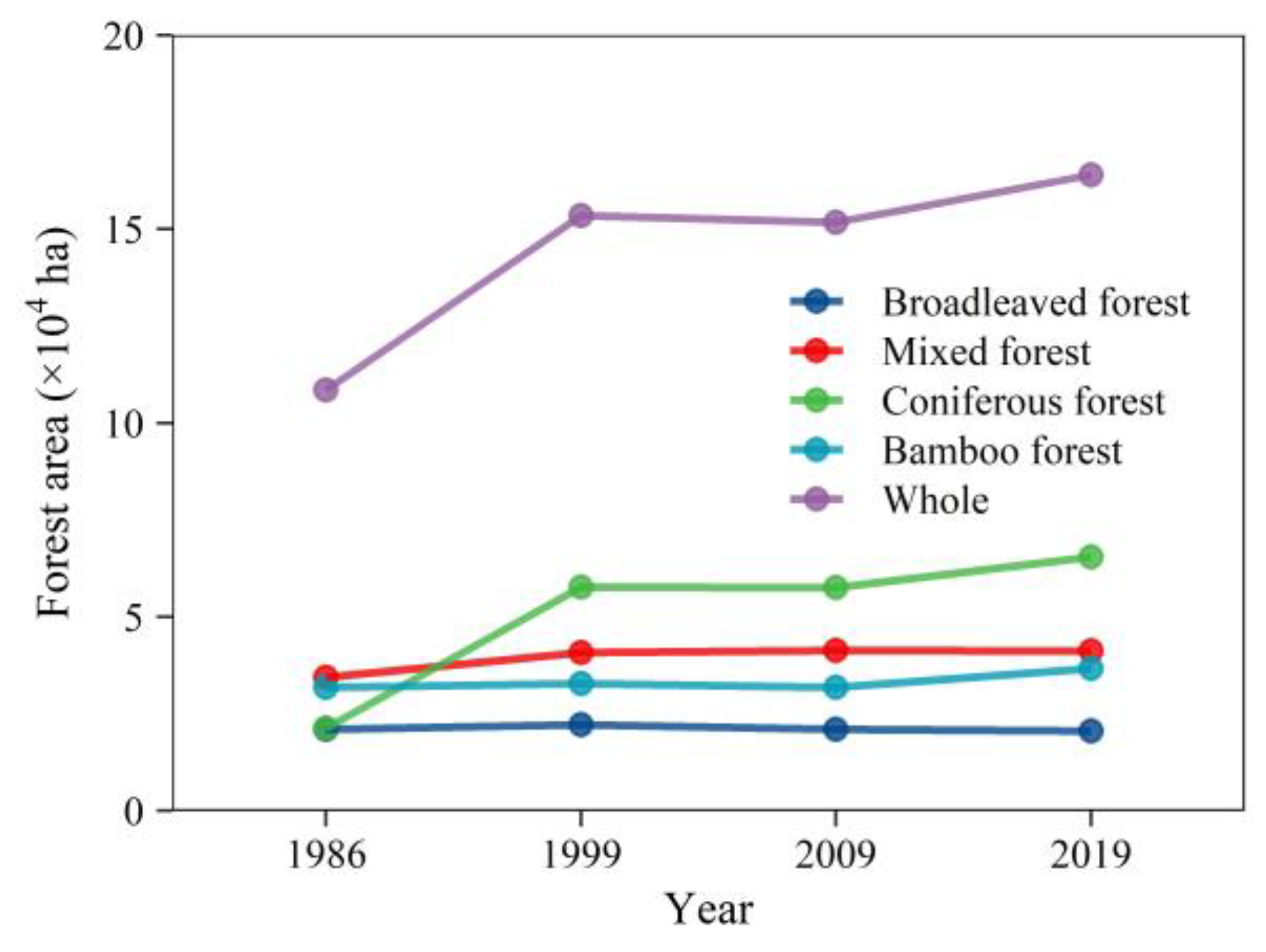 Forests 14 00602 g004 Forests 14 00602 g004