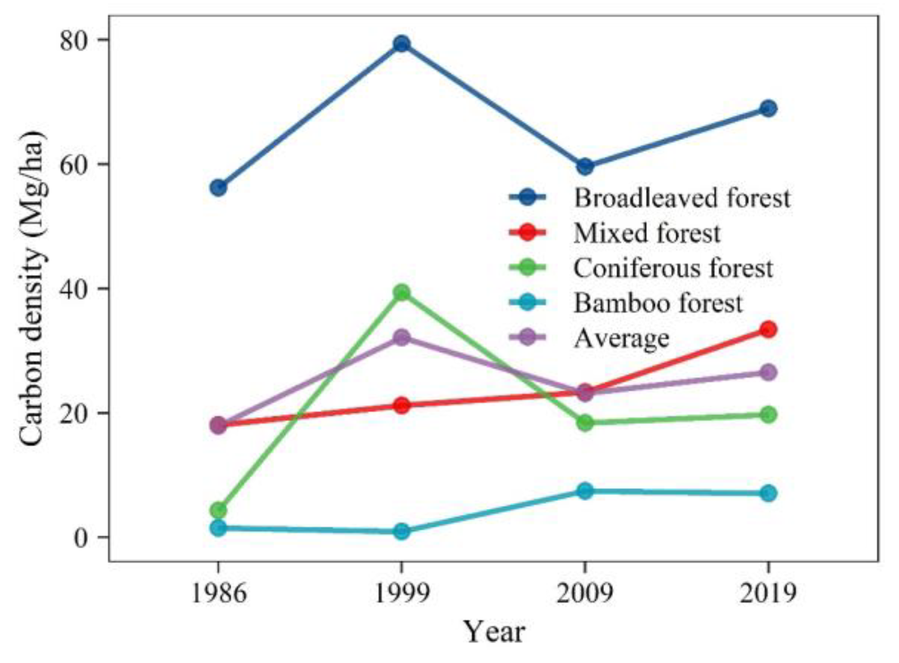 Forests 14 00602 g005 Forests 14 00602 g005