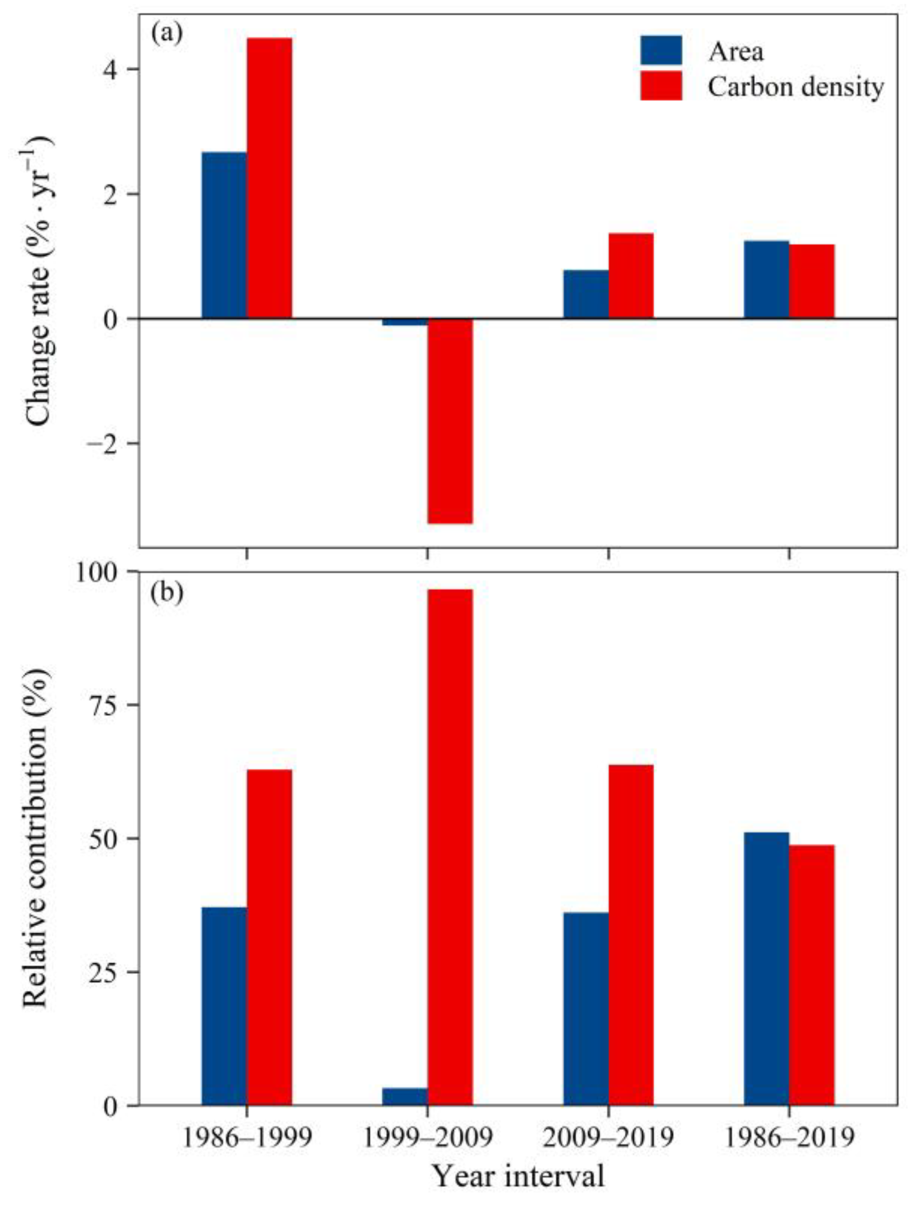 Forests 14 00602 g007 Forests 14 00602 g007