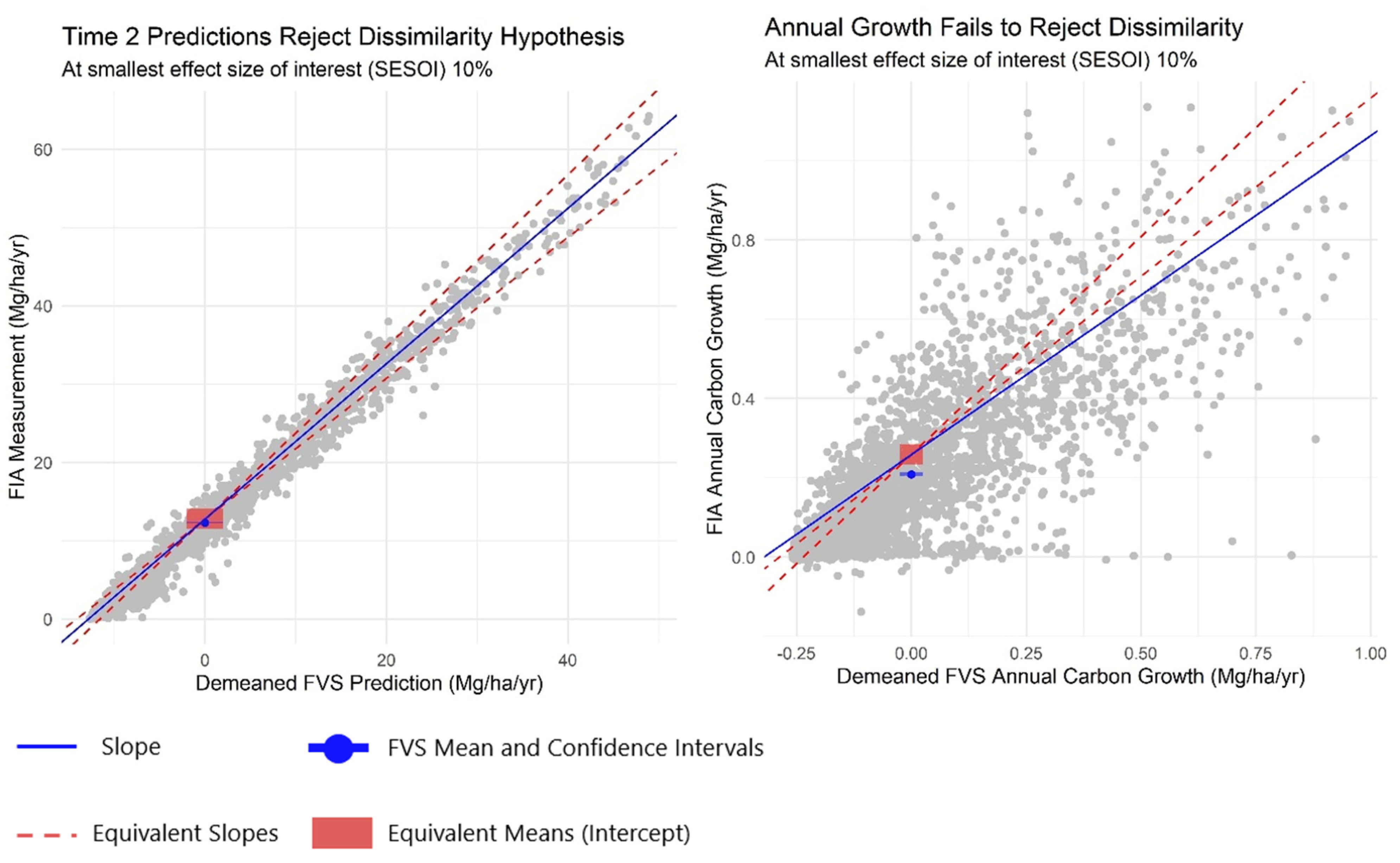 Forests 14 00604 g003