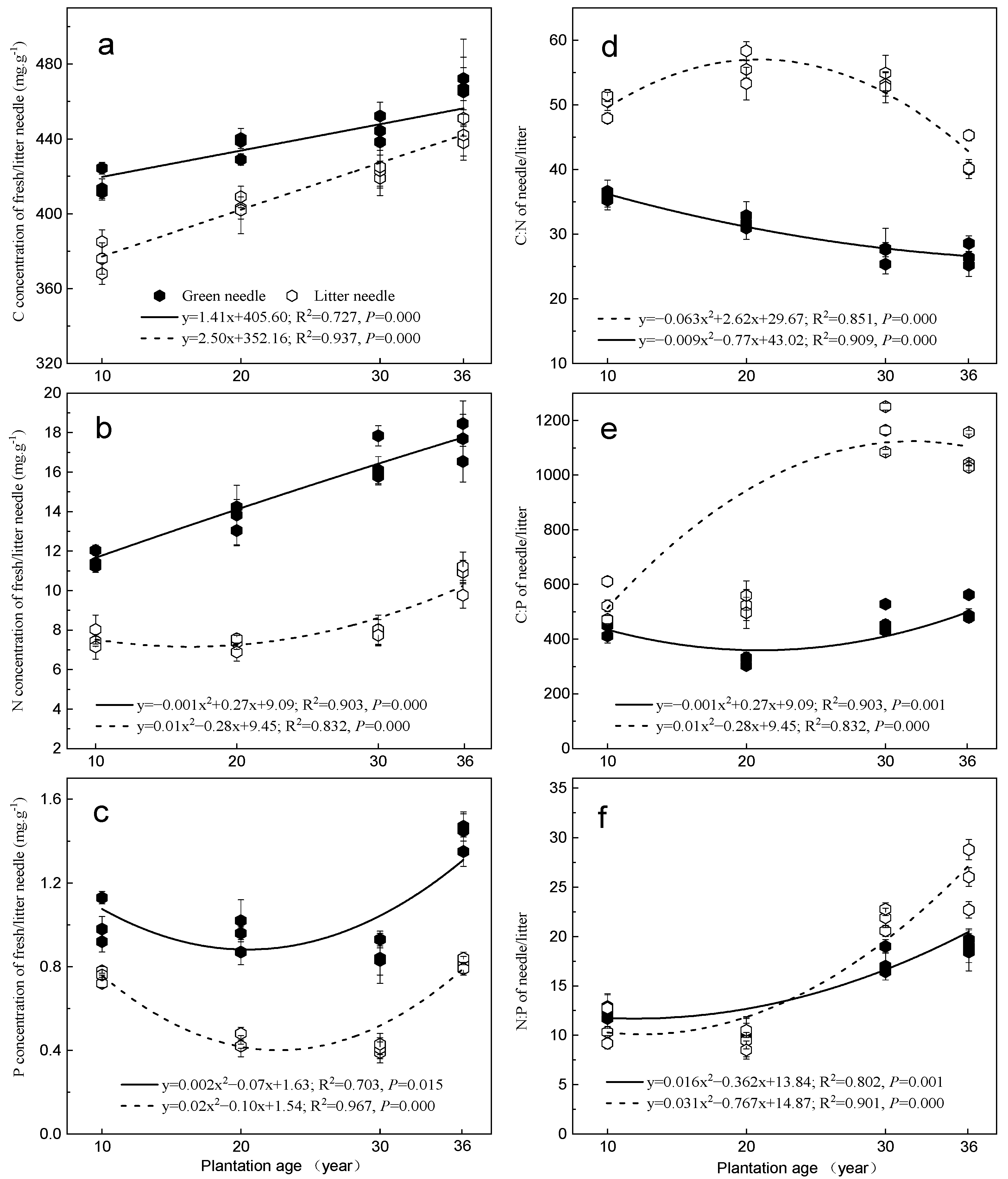 Forests 14 00607 g002 Forests 14 00607 g002