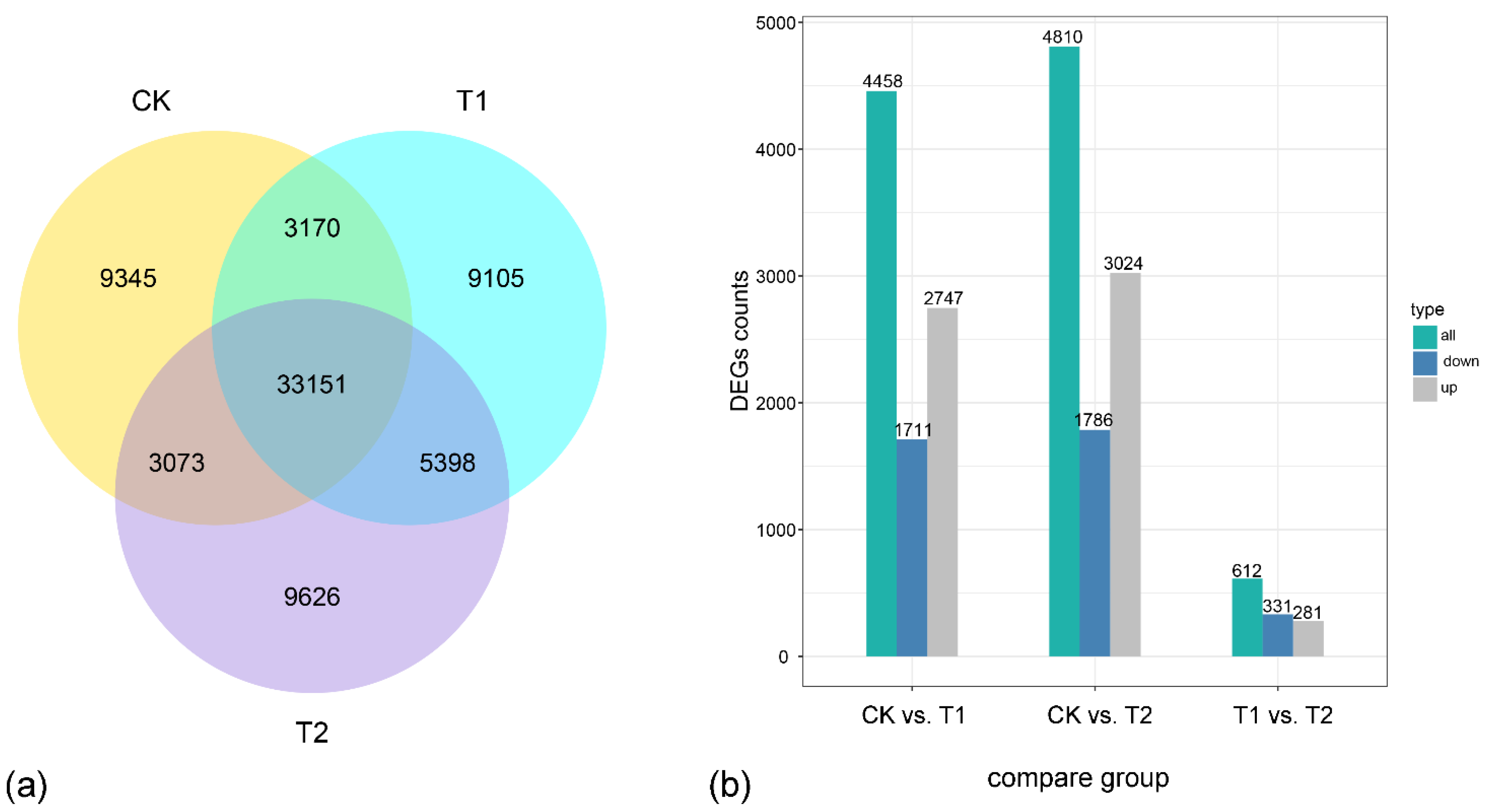 Forests 14 00610 g003 Forests 14 00610 g003