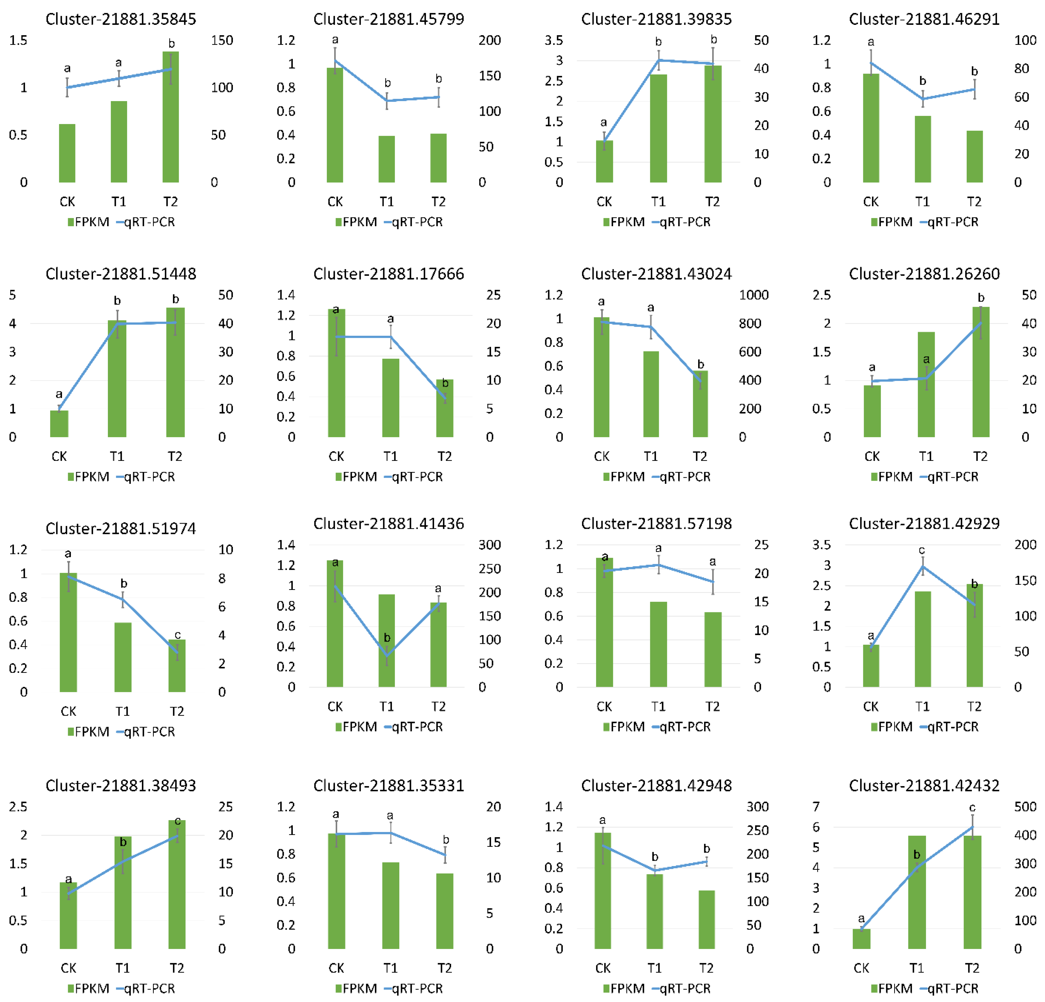 Forests 14 00610 g008 Forests 14 00610 g008