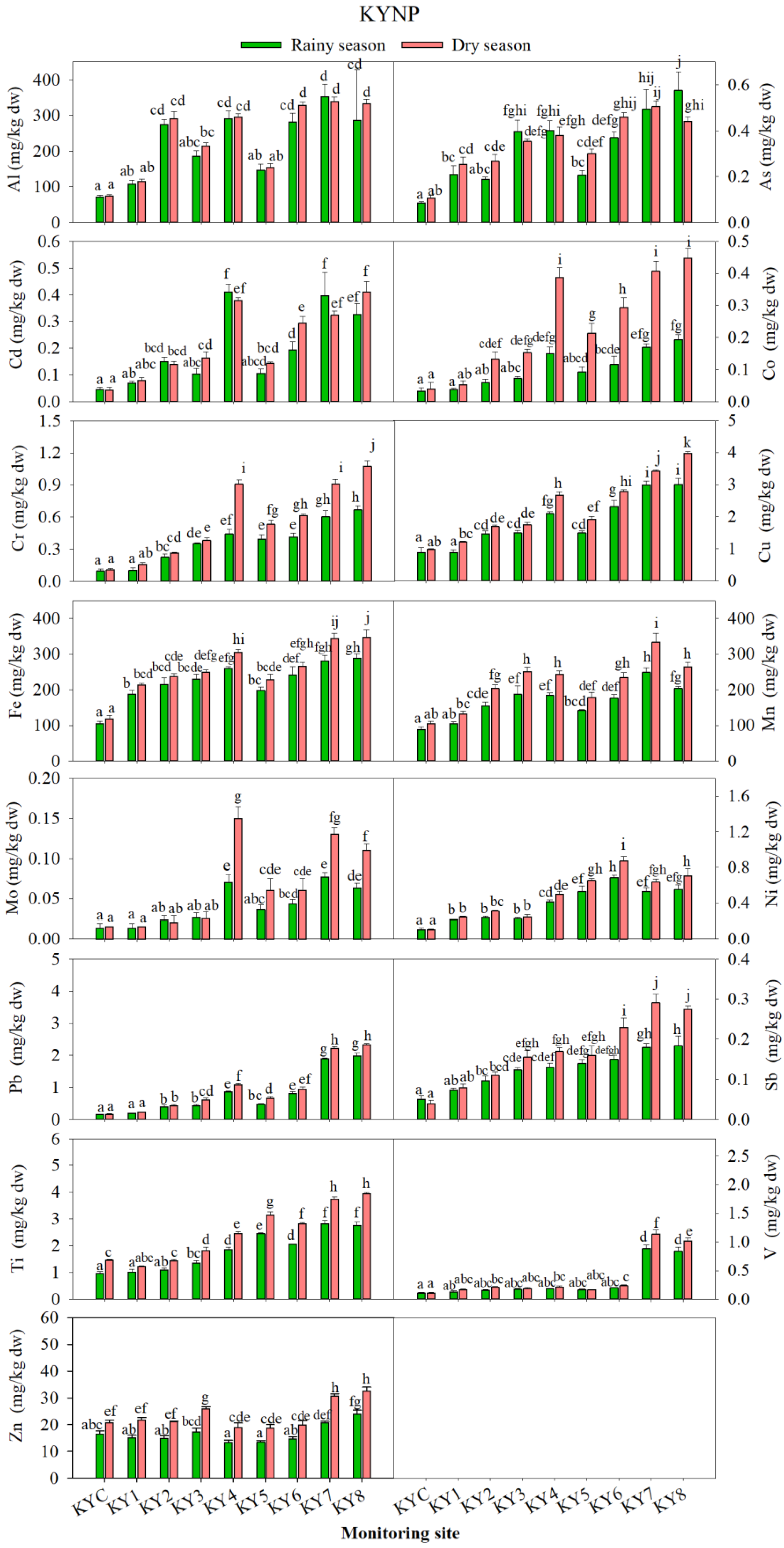 Forests 14 00611 g004