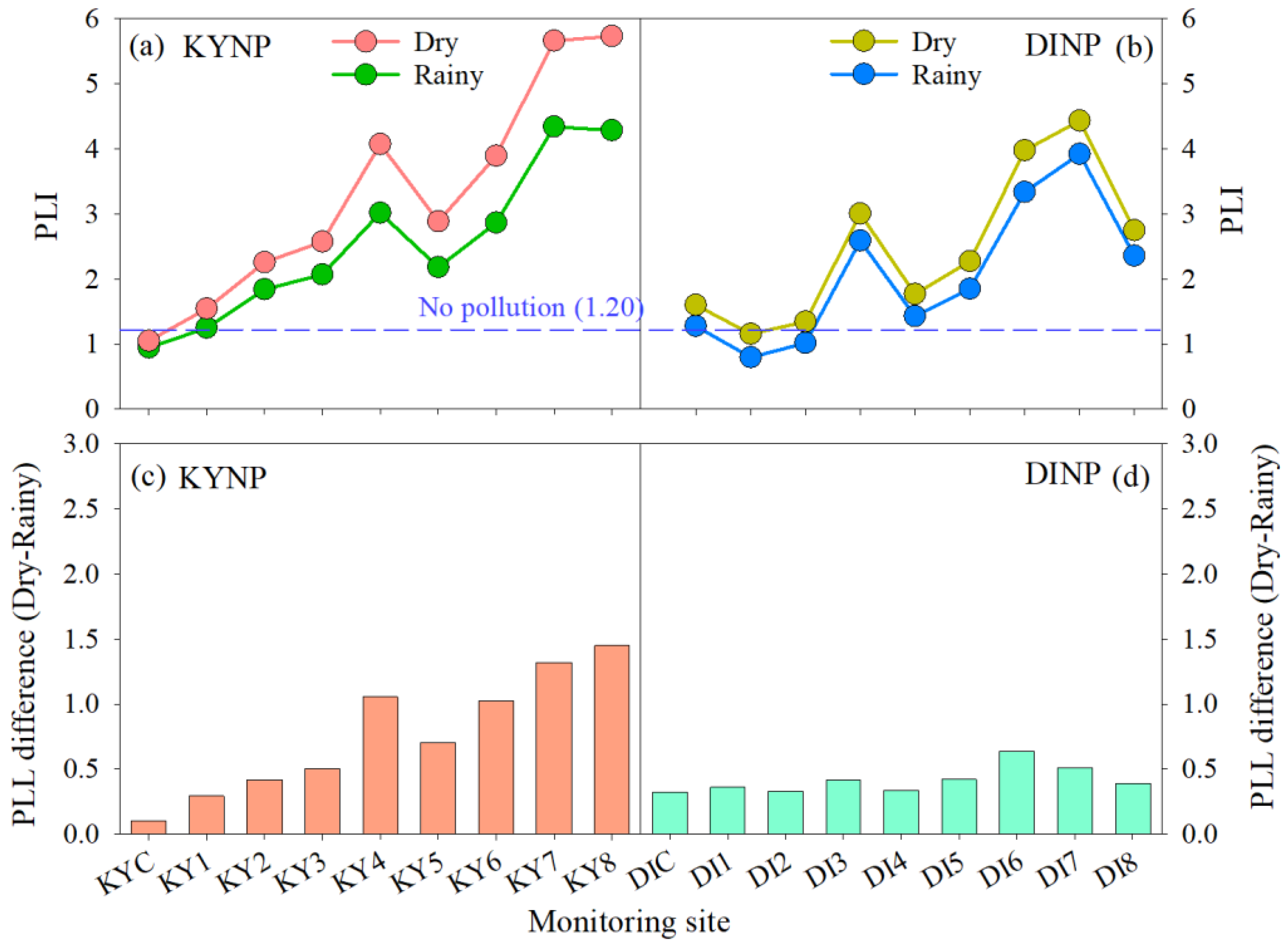 Forests 14 00611 g006
