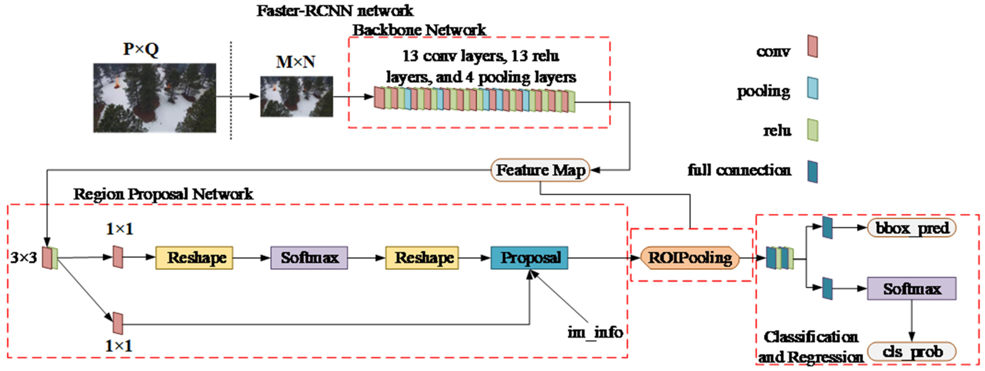 Forests 14 00616 g002