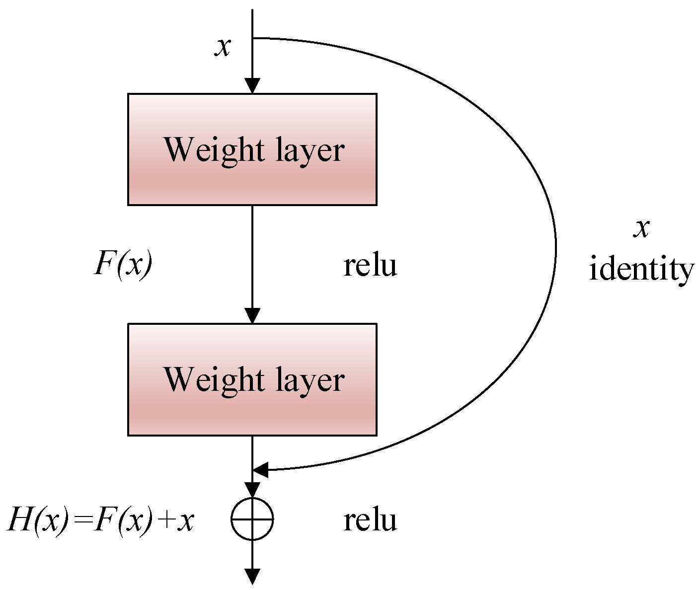 Forests 14 00616 g003