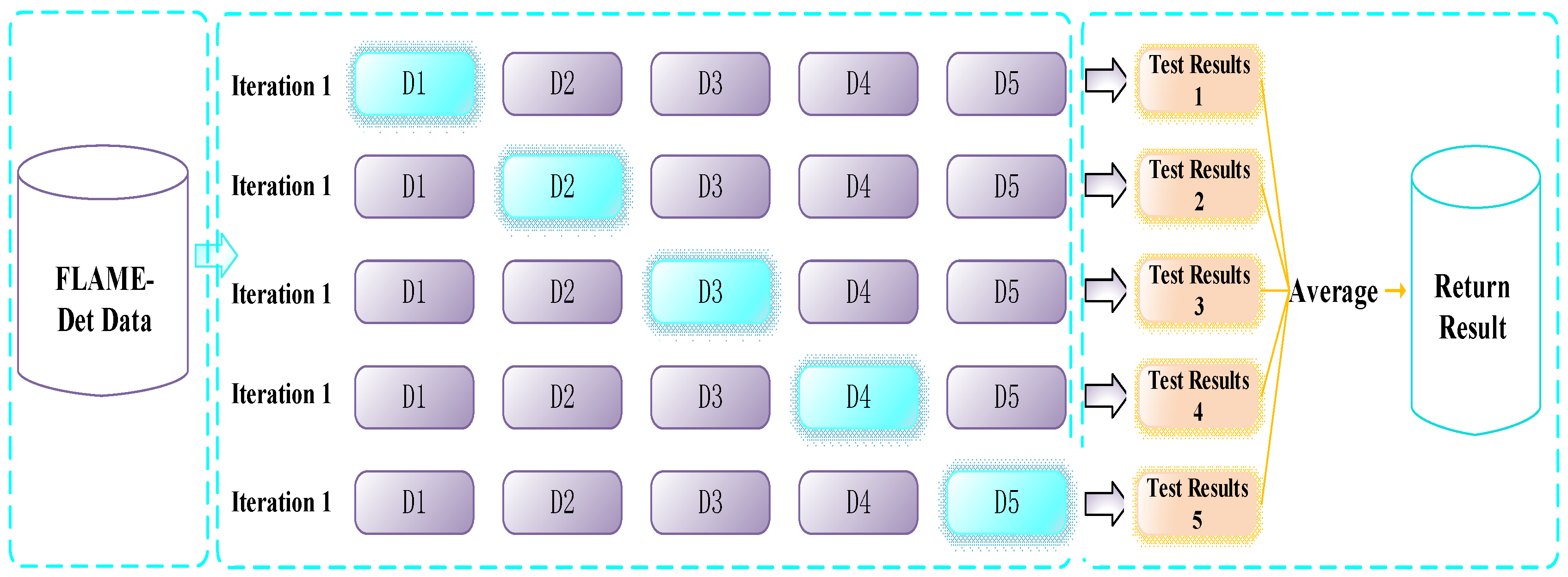 Forests 14 00616 g010