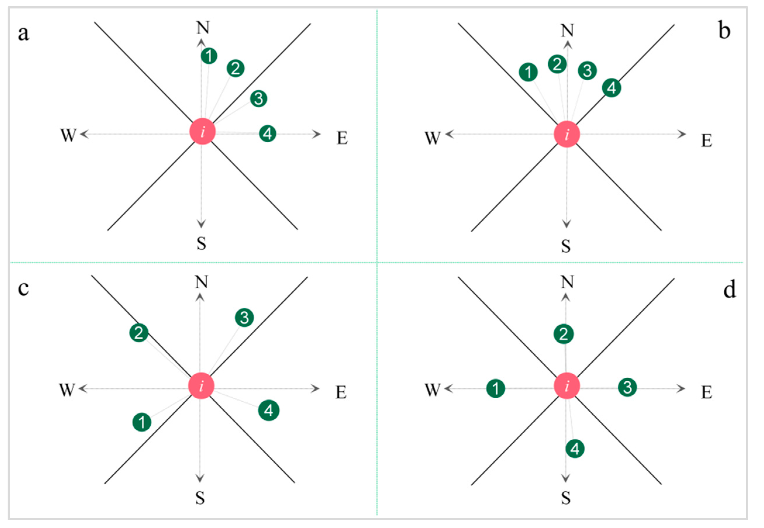 Forests 14 00617 g002 Forests 14 00617 g002