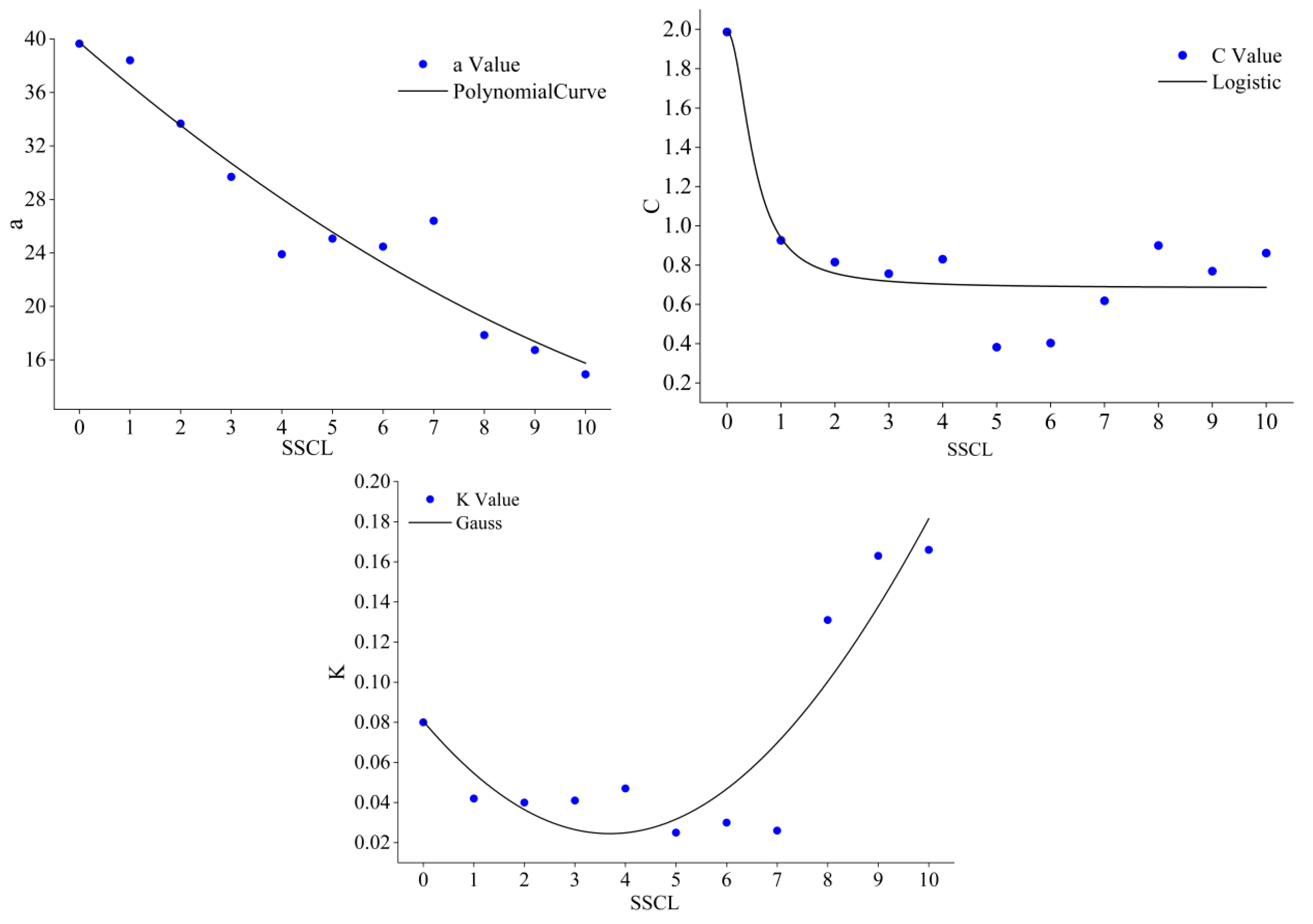 Forests 14 00617 g004 Forests 14 00617 g004