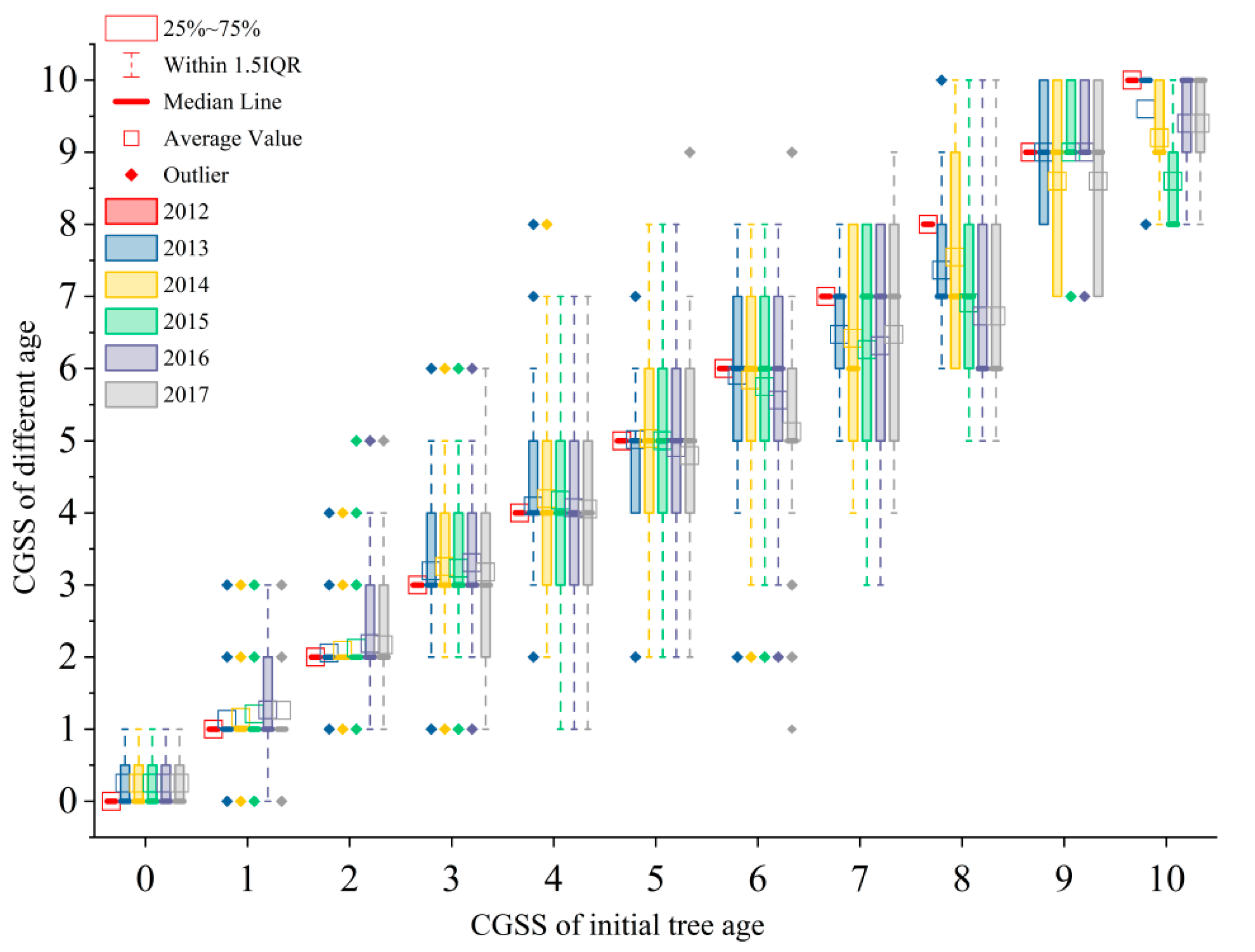 Forests 14 00617 g008 Forests 14 00617 g008