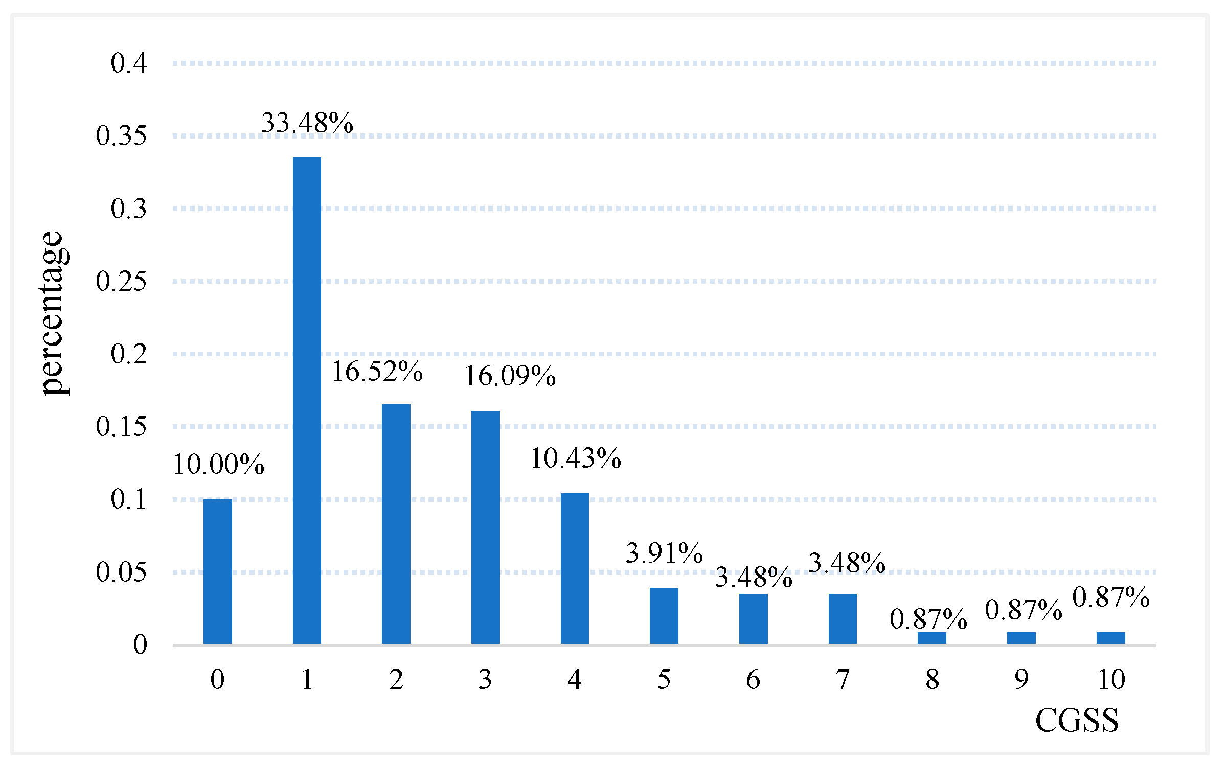 Forests 14 00617 g009 Forests 14 00617 g009