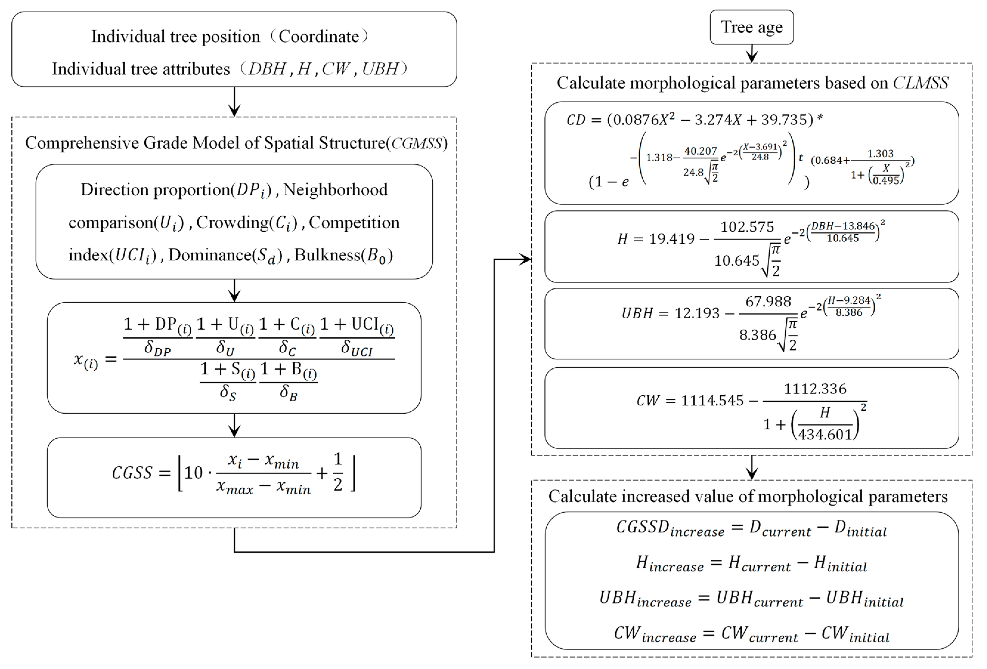 Forests 14 00617 g011 Forests 14 00617 g011