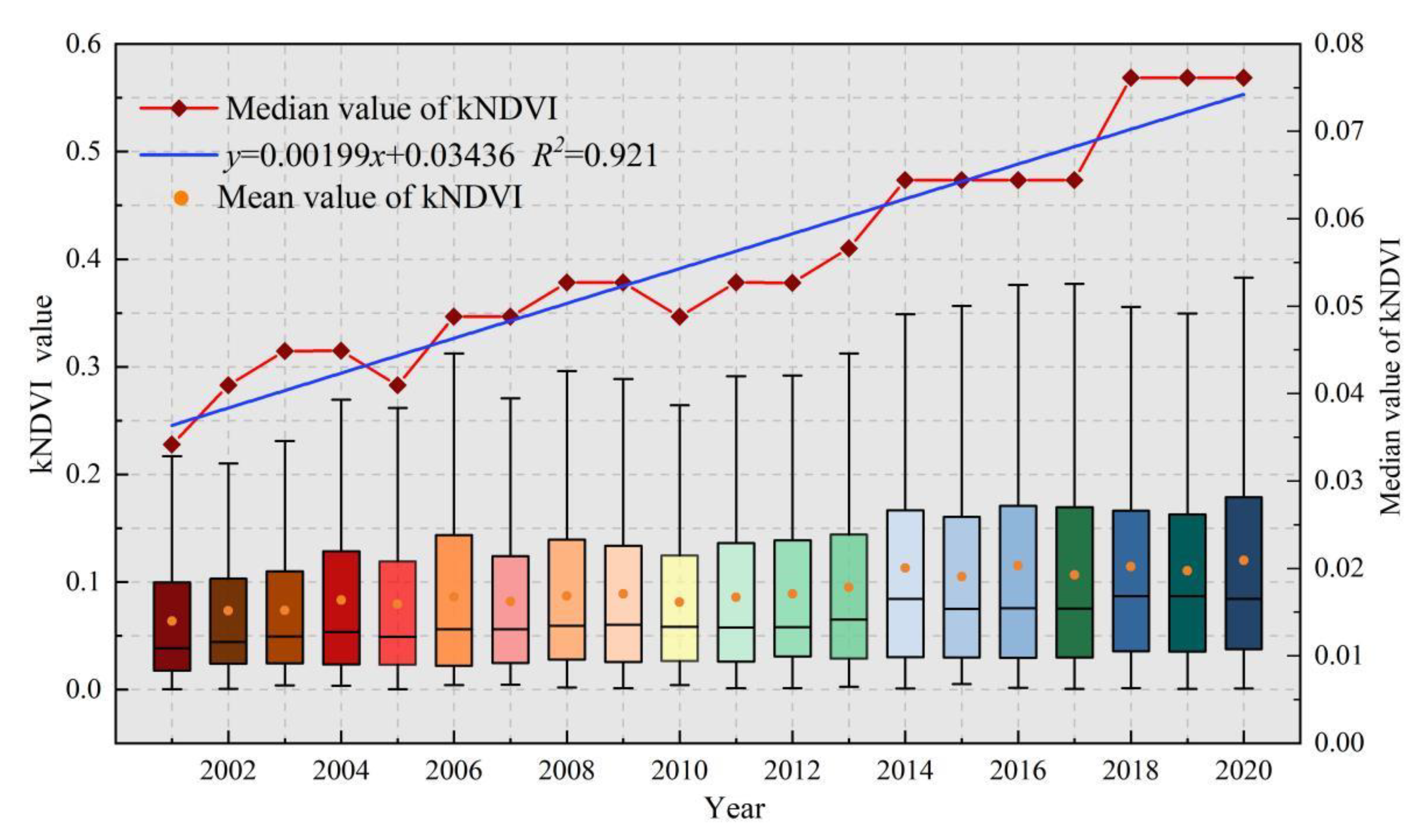 Forests 14 00620 g004