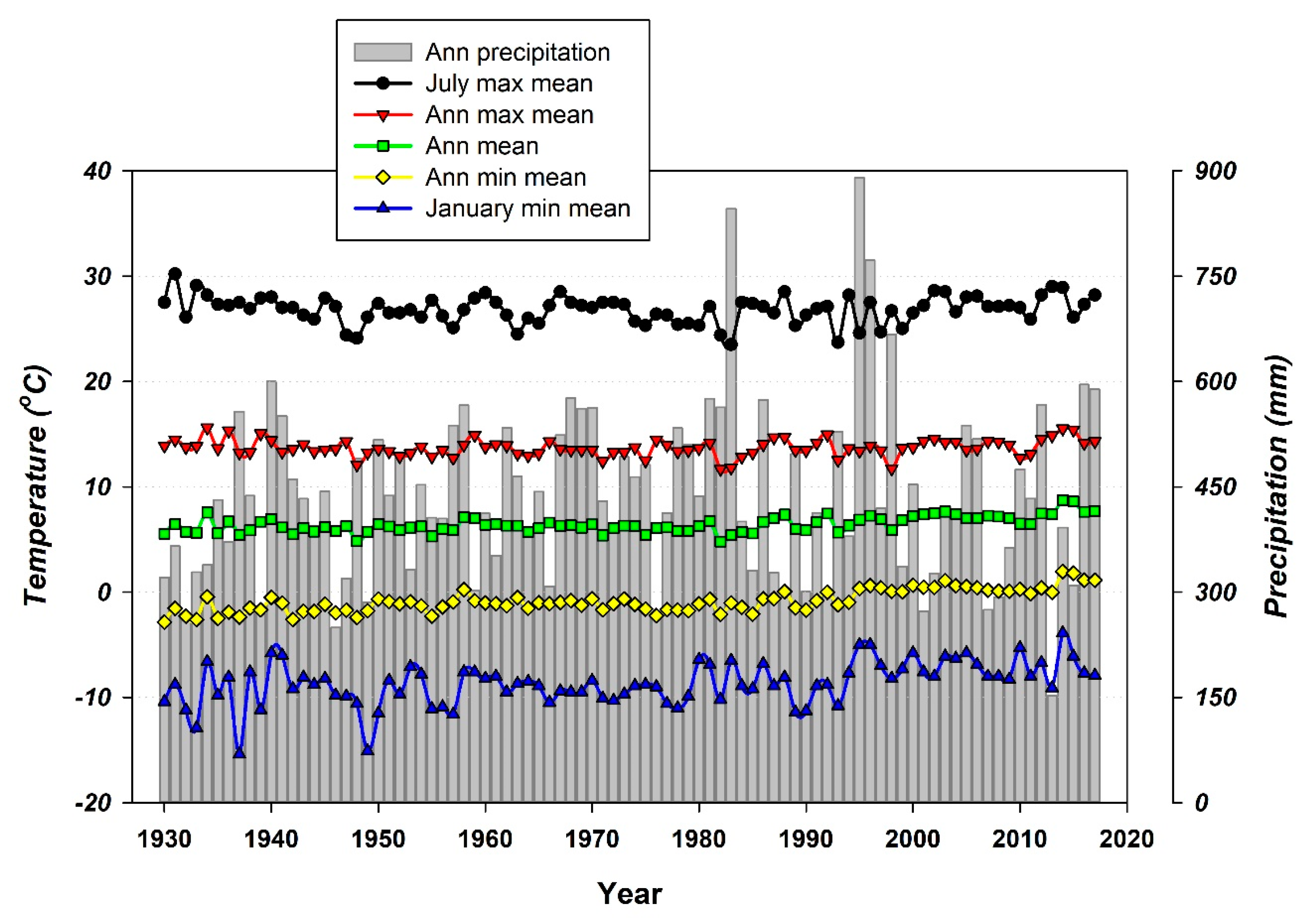 Forests 14 00623 g003 Forests 14 00623 g003