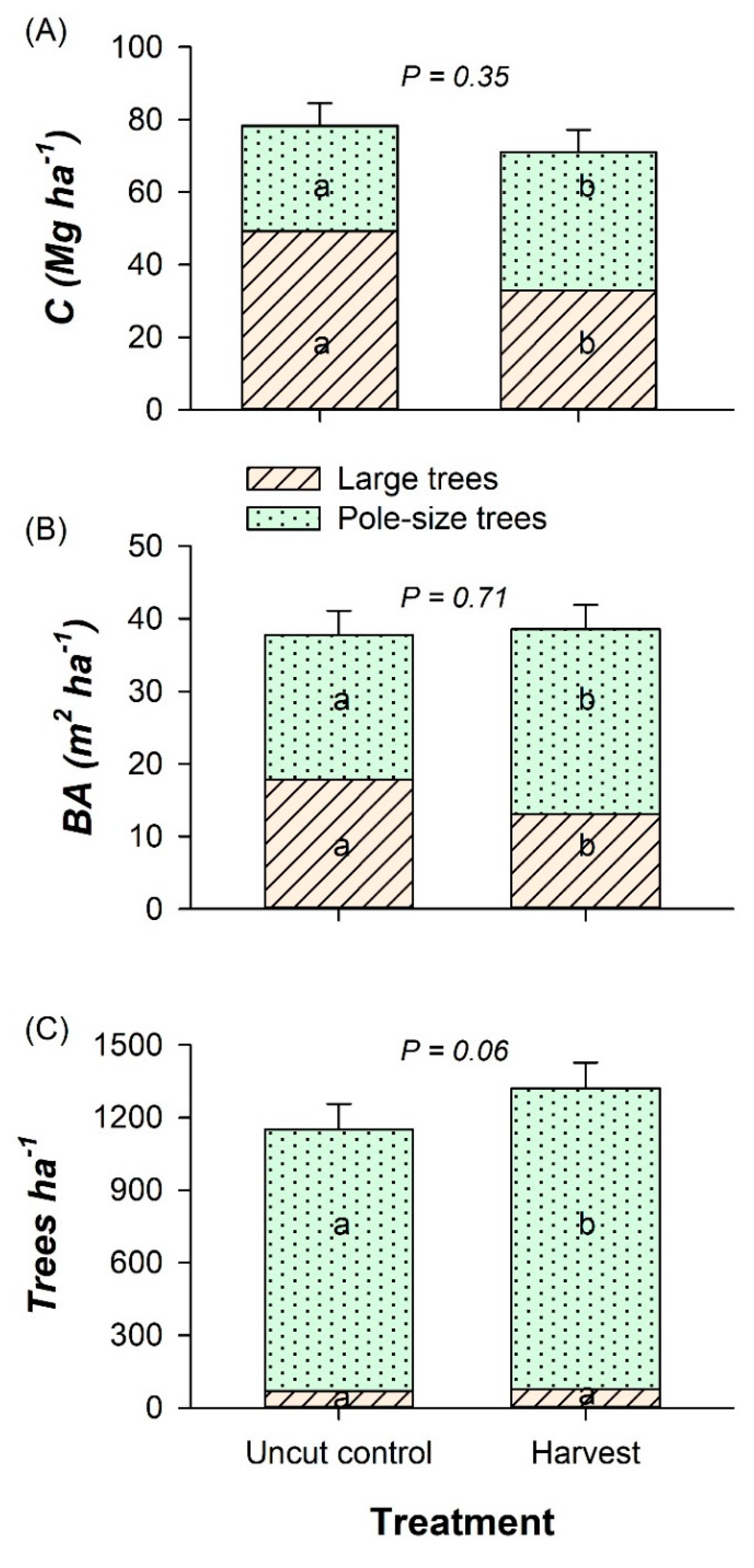 Forests 14 00623 g004 Forests 14 00623 g004