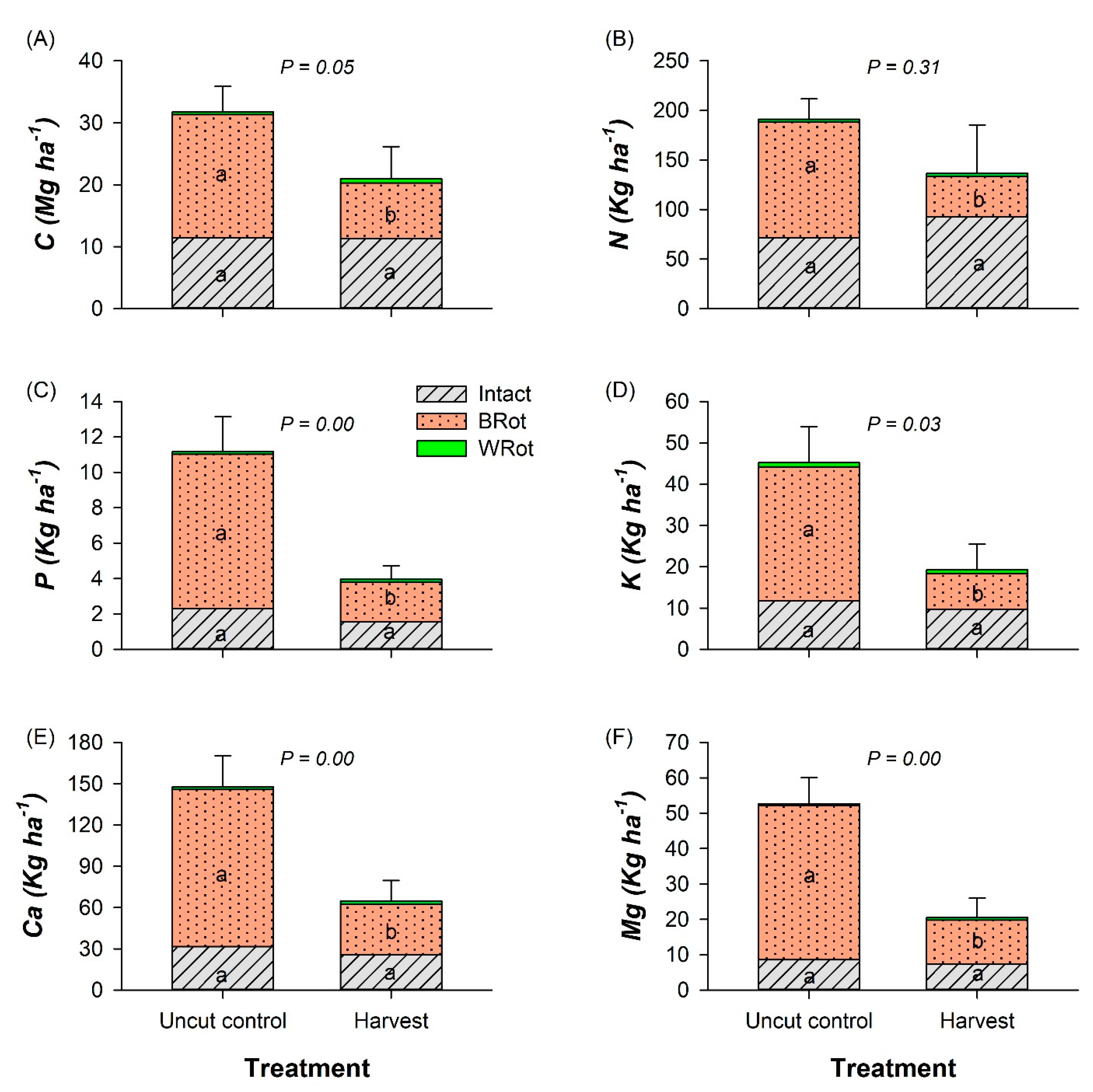 Forests 14 00623 g005 Forests 14 00623 g005