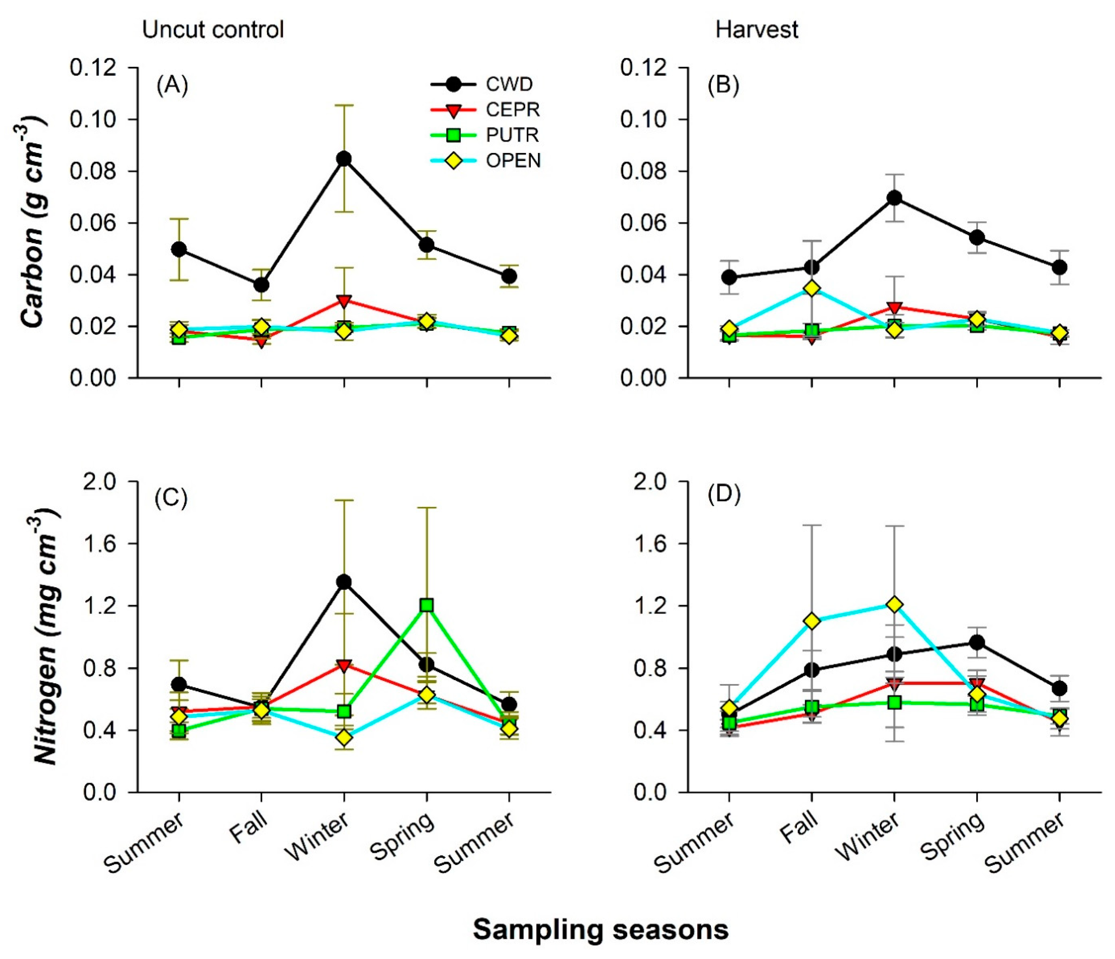 Forests 14 00623 g006 Forests 14 00623 g006