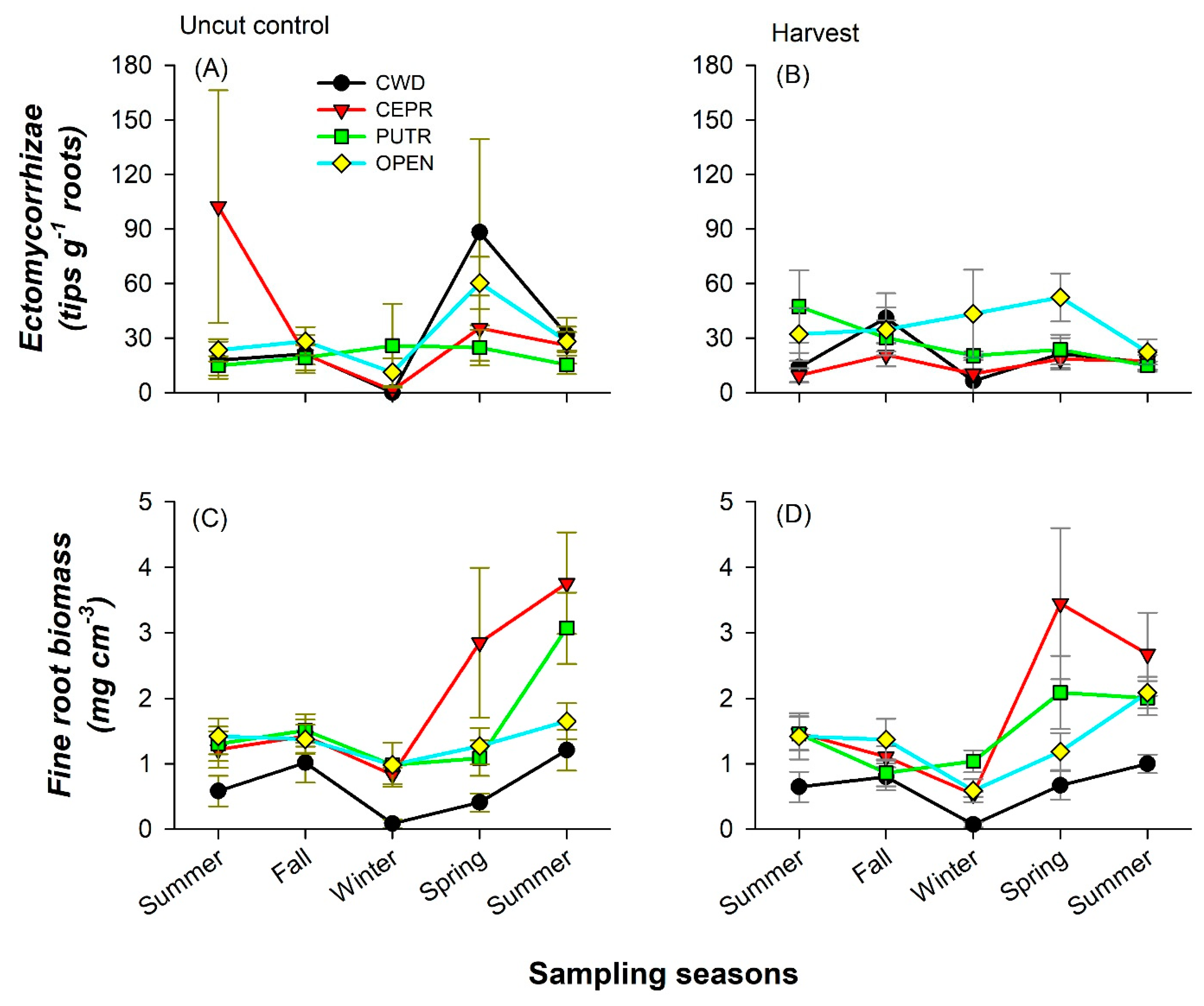 Forests 14 00623 g007 Forests 14 00623 g007