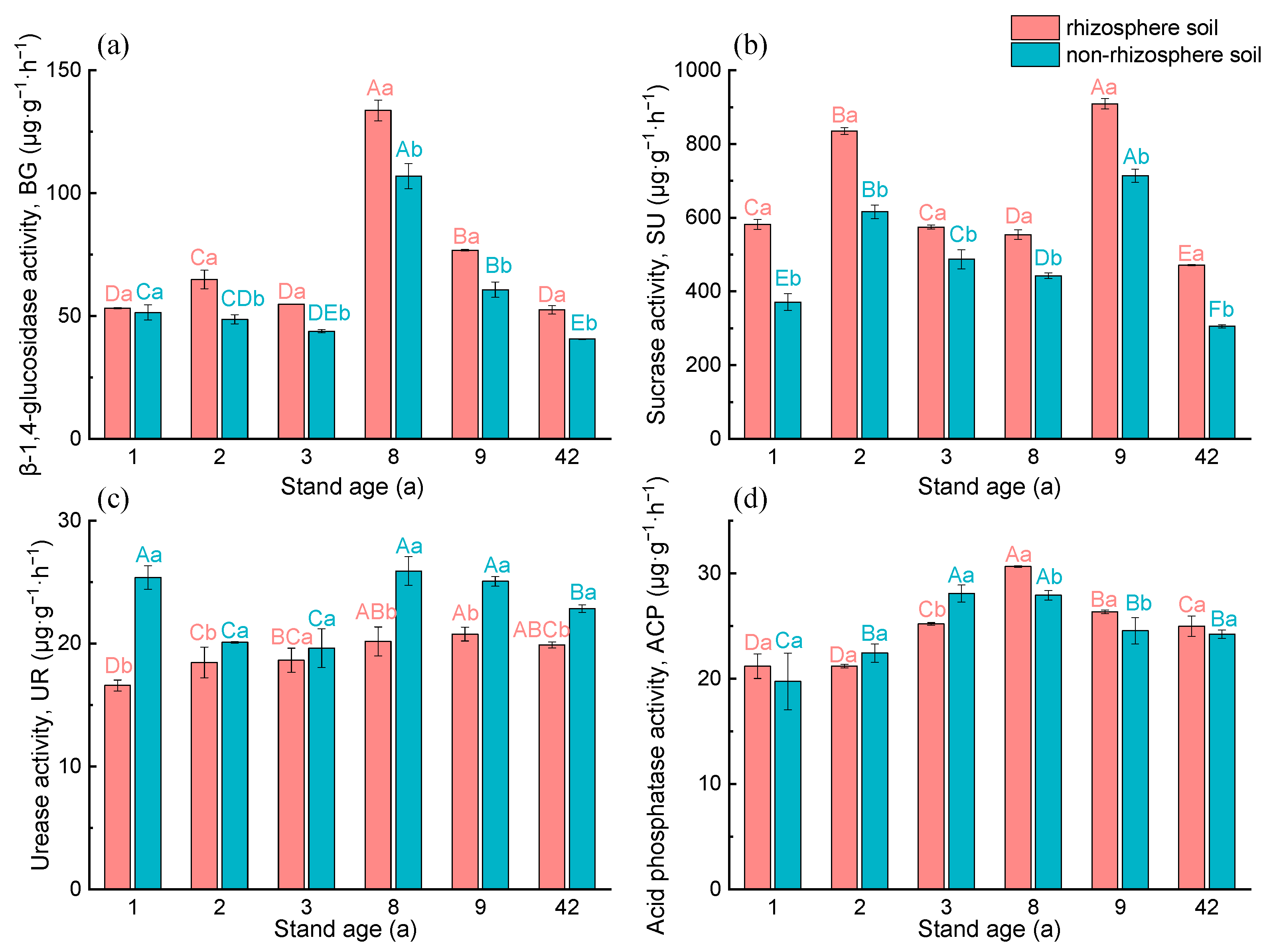 Forests 14 00624 g004