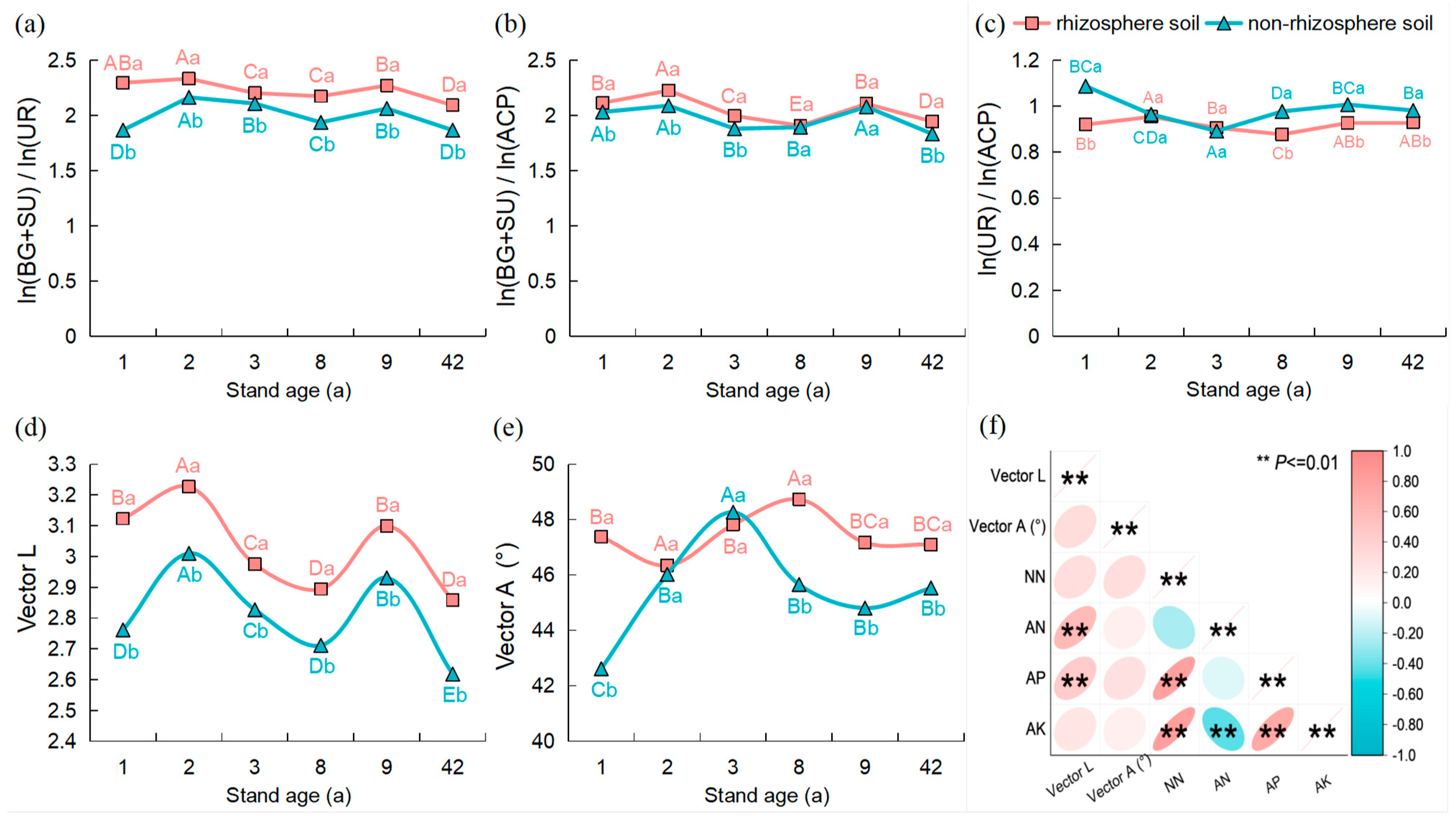 Forests 14 00624 g005