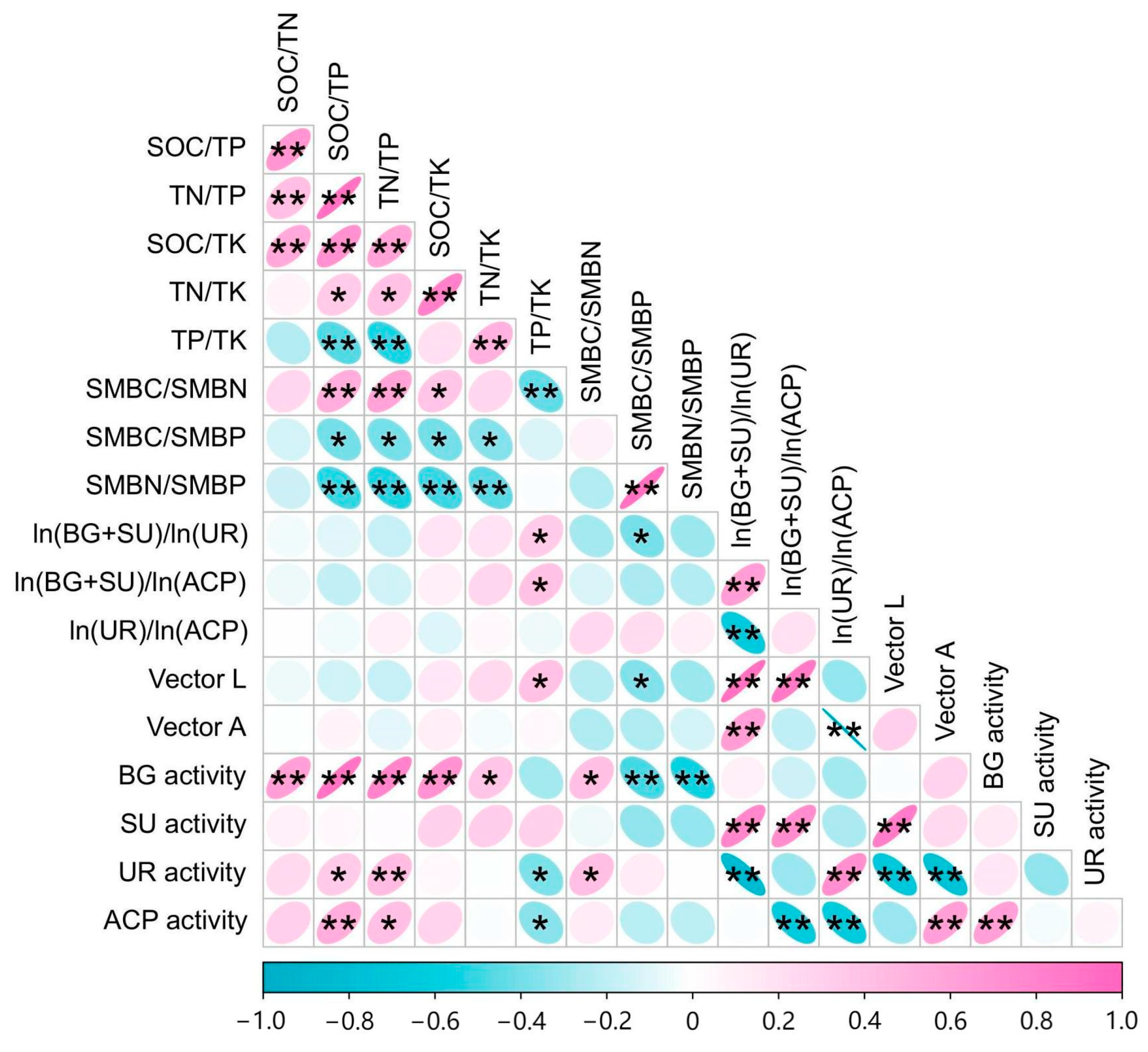Forests 14 00624 g007