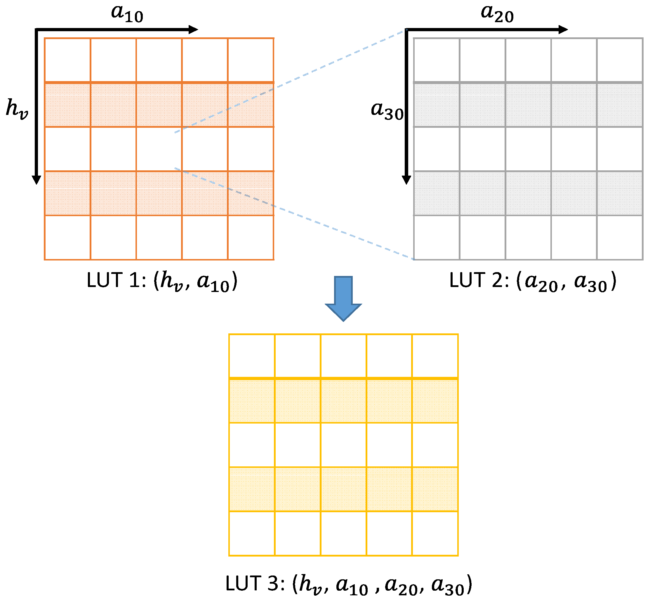 Forests 14 00626 g003 Forests 14 00626 g003