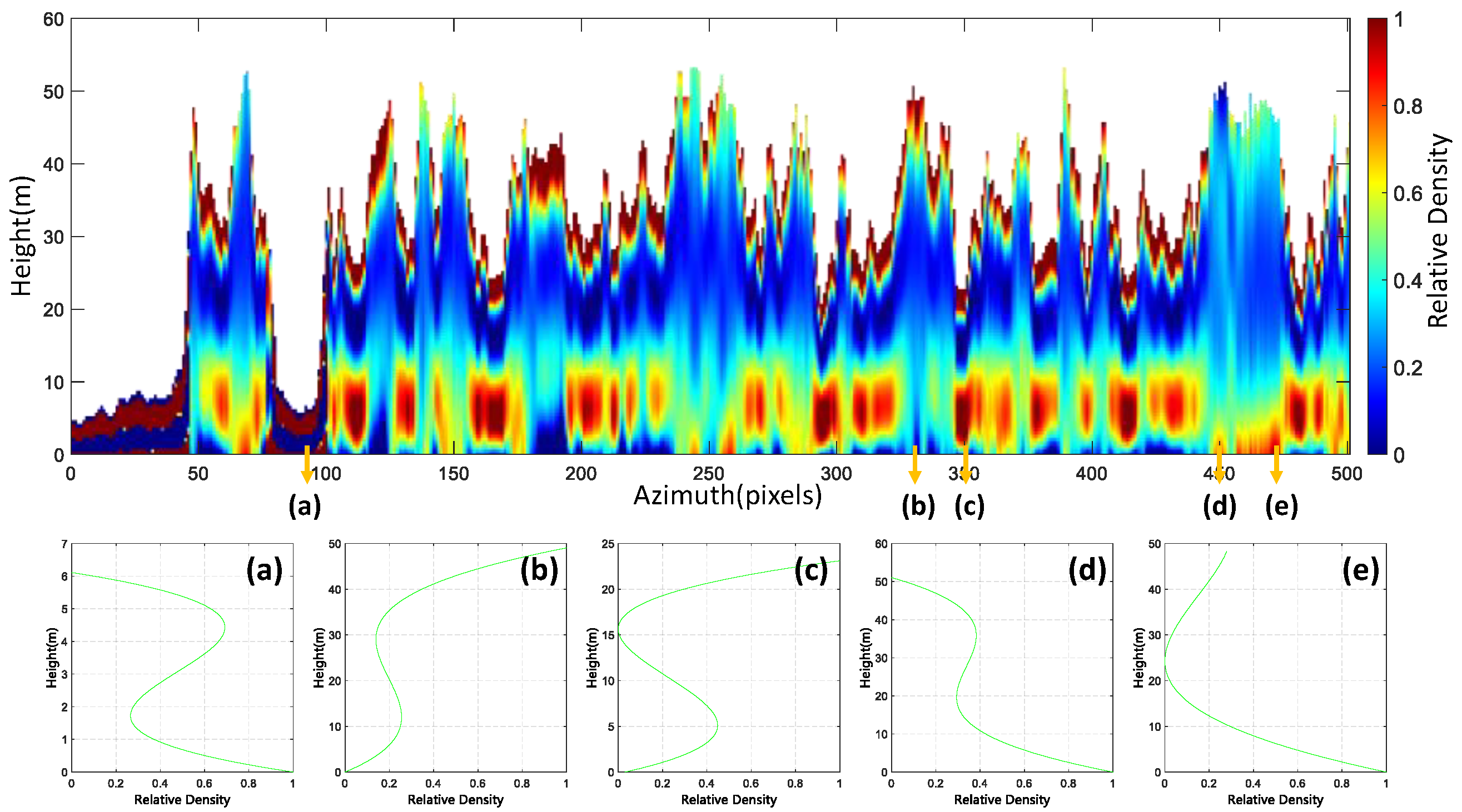 Forests 14 00626 g006 Forests 14 00626 g006