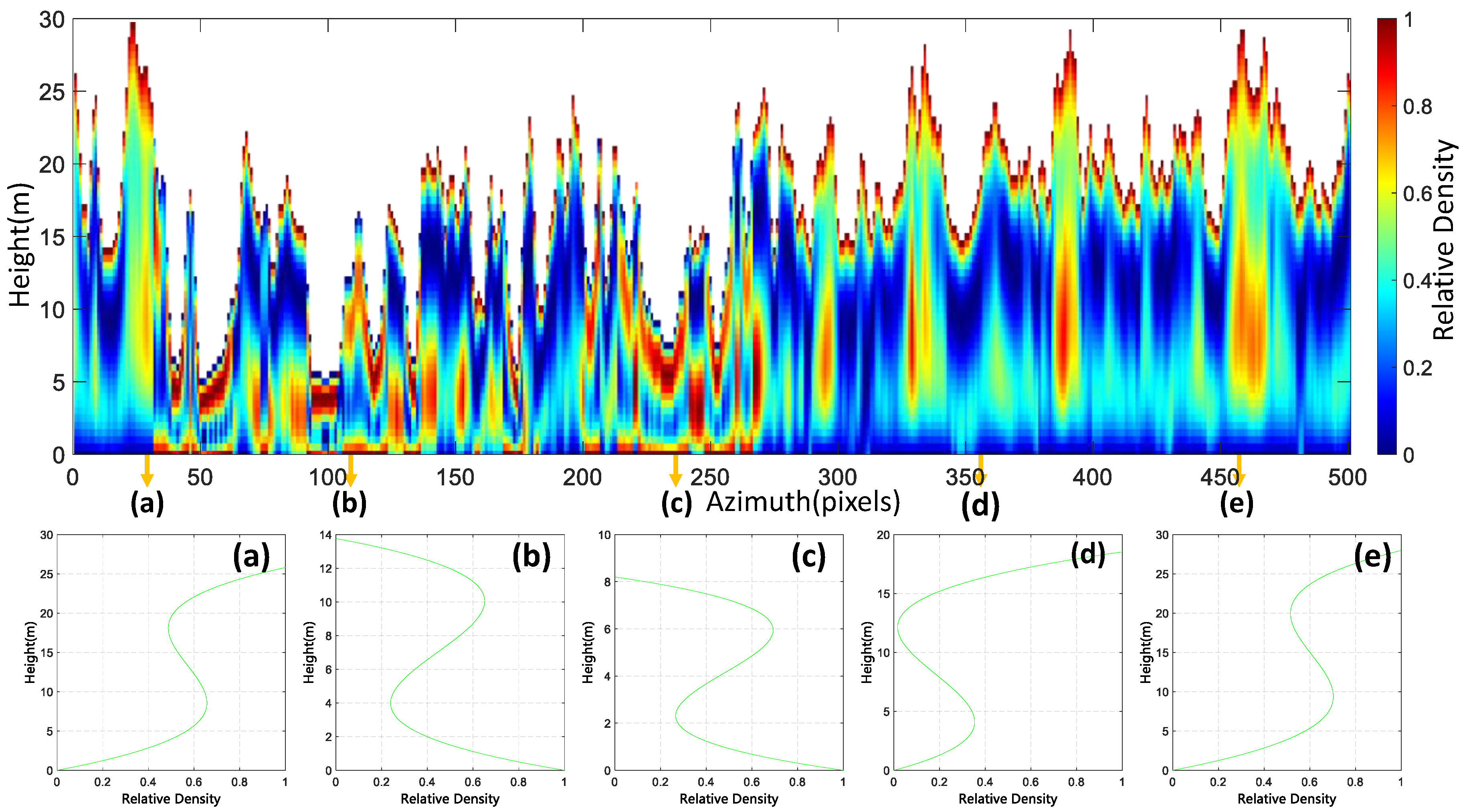 Forests 14 00626 g009 Forests 14 00626 g009