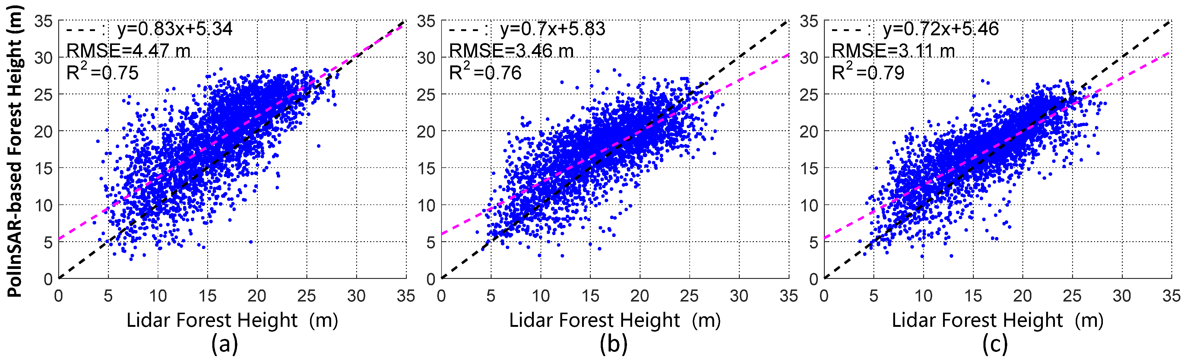 Forests 14 00626 g011 Forests 14 00626 g011