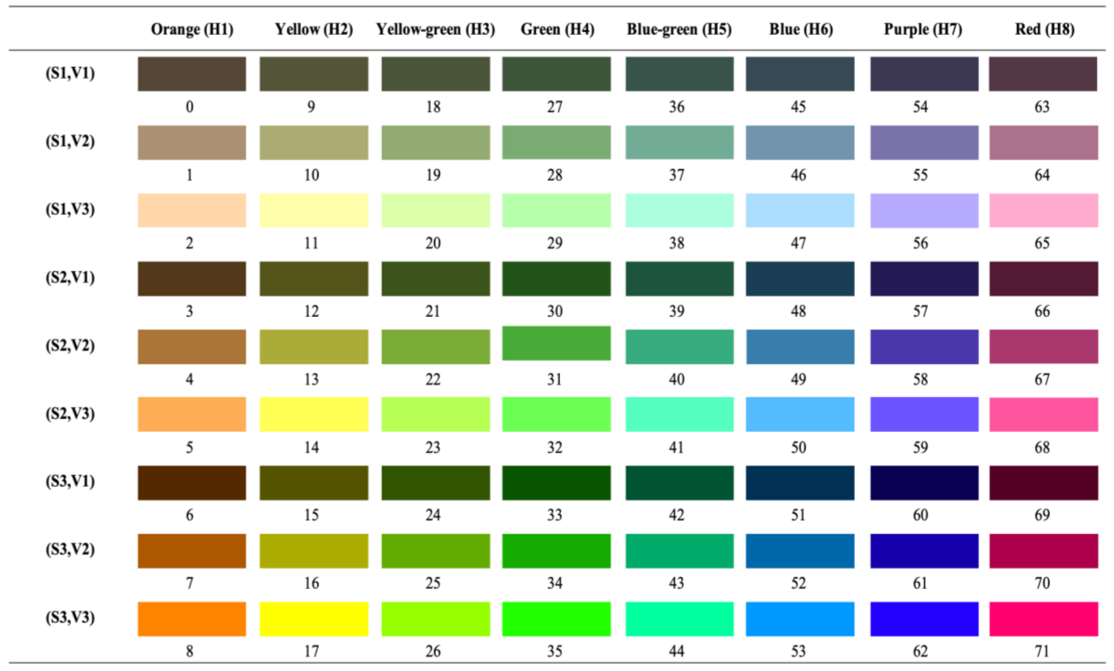 Forests 14 00627 g002