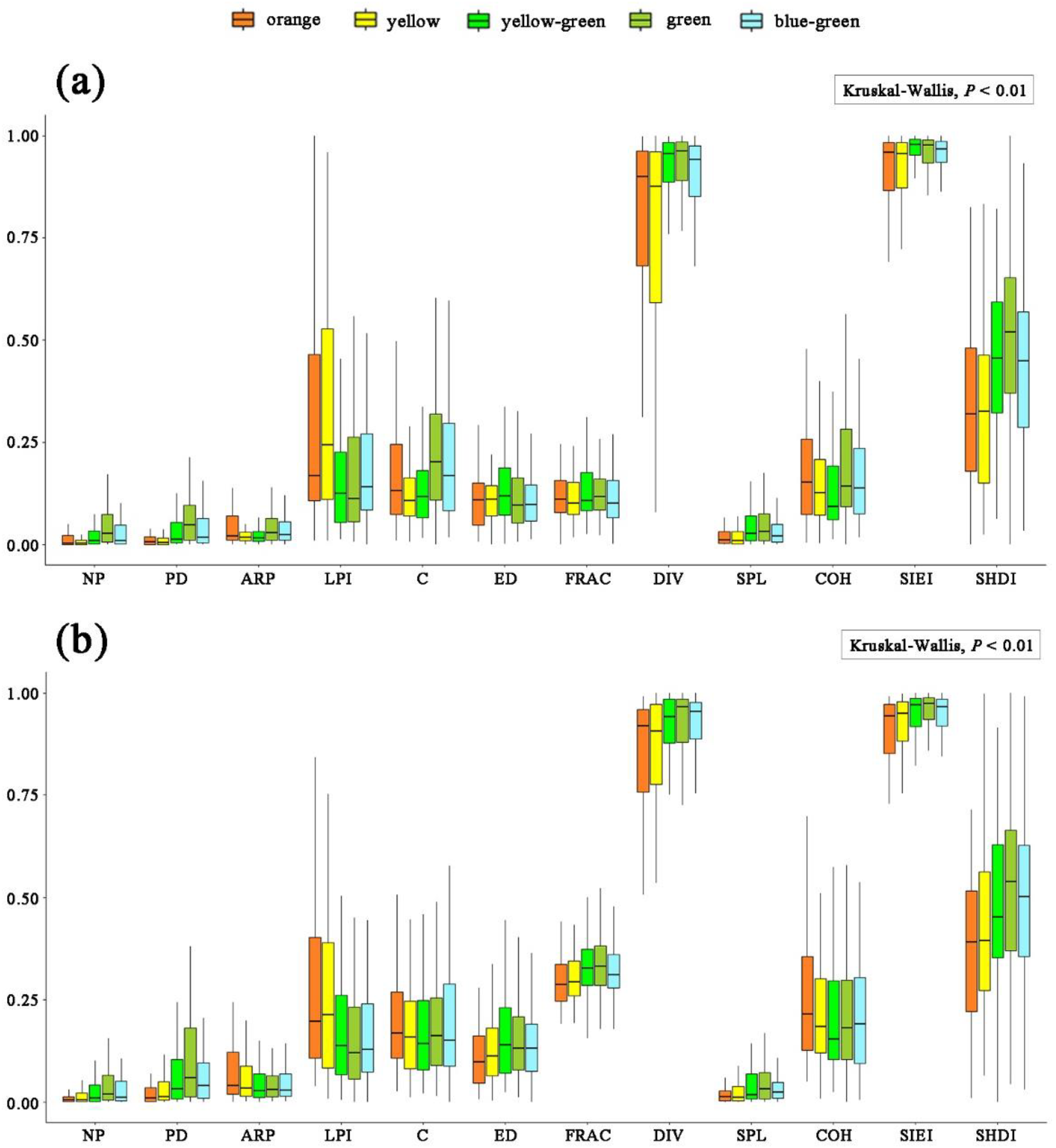 Forests 14 00627 g003
