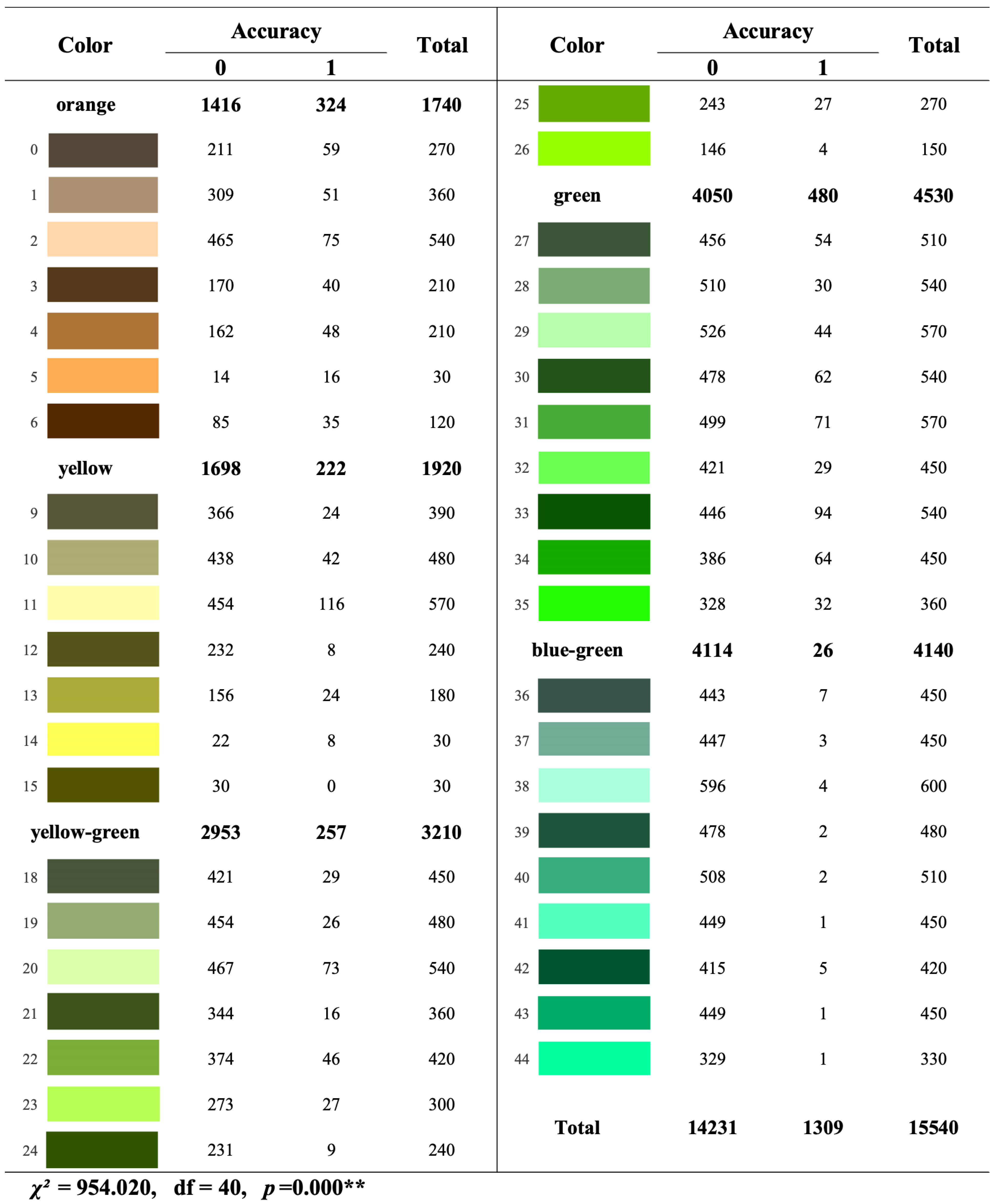 Forests 14 00627 g0a5