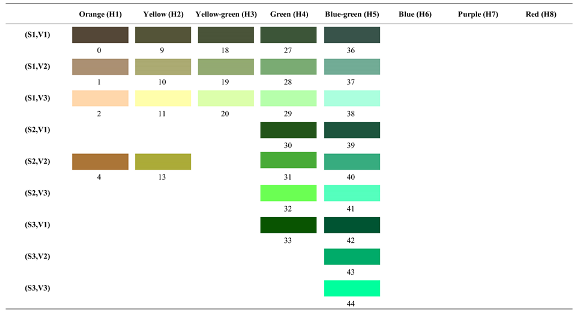 Forests 14 00627 i002