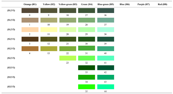 Forests 14 00627 i010