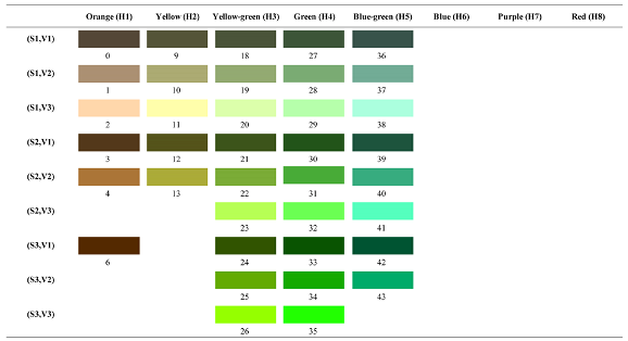 Forests 14 00627 i012