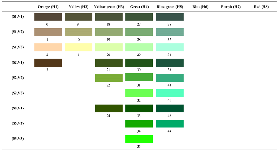 Forests 14 00627 i016
