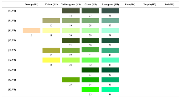 Forests 14 00627 i018