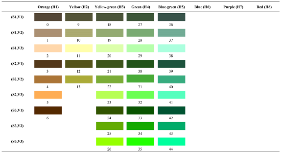 Forests 14 00627 i022