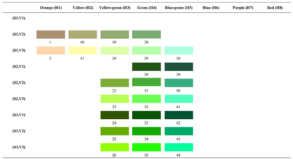 Forests 14 00627 i032