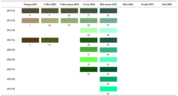 Forests 14 00627 i044