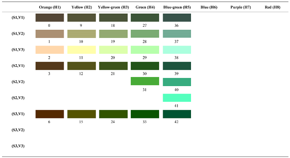 Forests 14 00627 i050