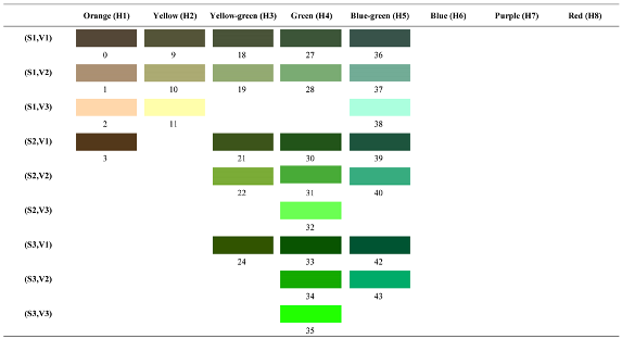 Forests 14 00627 i062