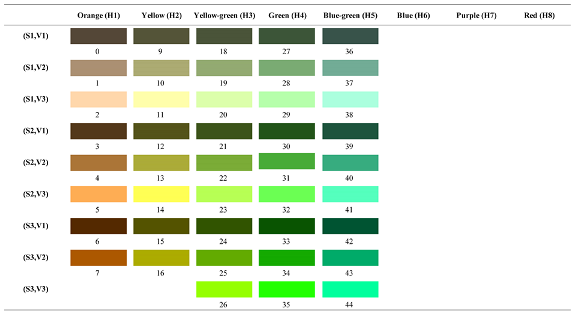 Forests 14 00627 i072