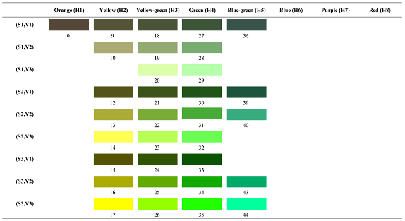 Forests 14 00627 i078