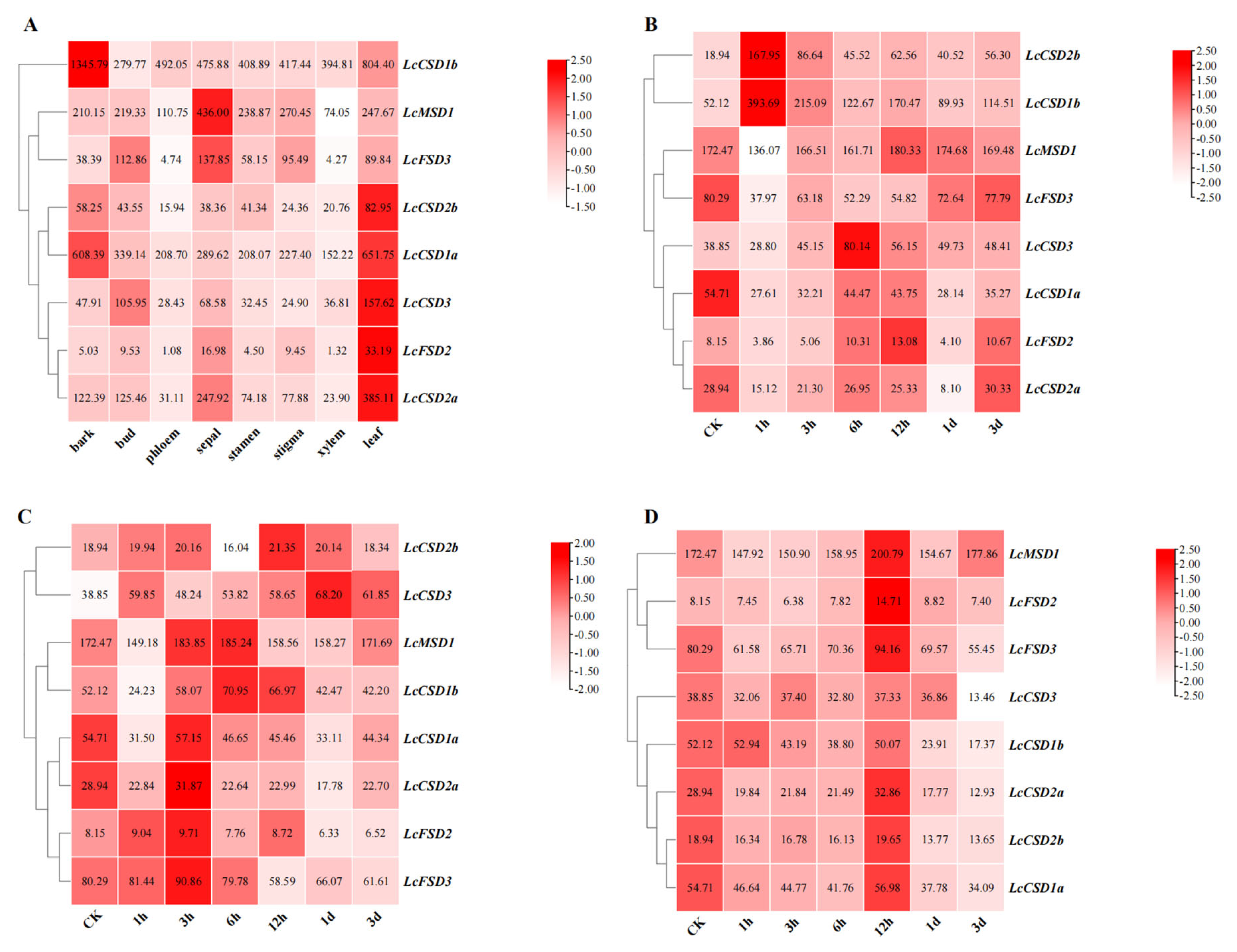 Forests 14 00628 g006 Forests 14 00628 g006