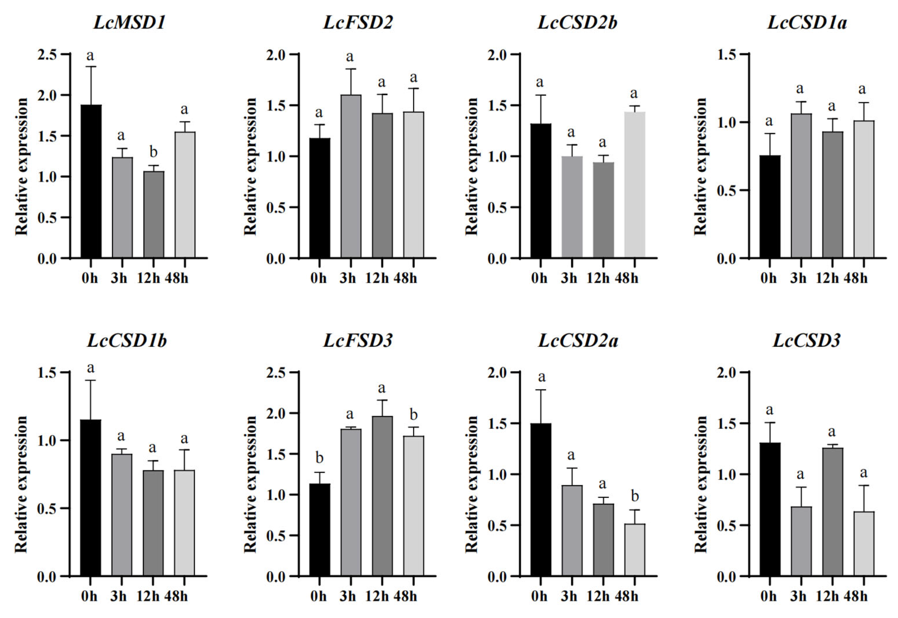 Forests 14 00628 g007 Forests 14 00628 g007